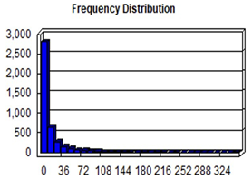 Preprints 142290 i003