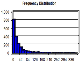 Preprints 142290 i004