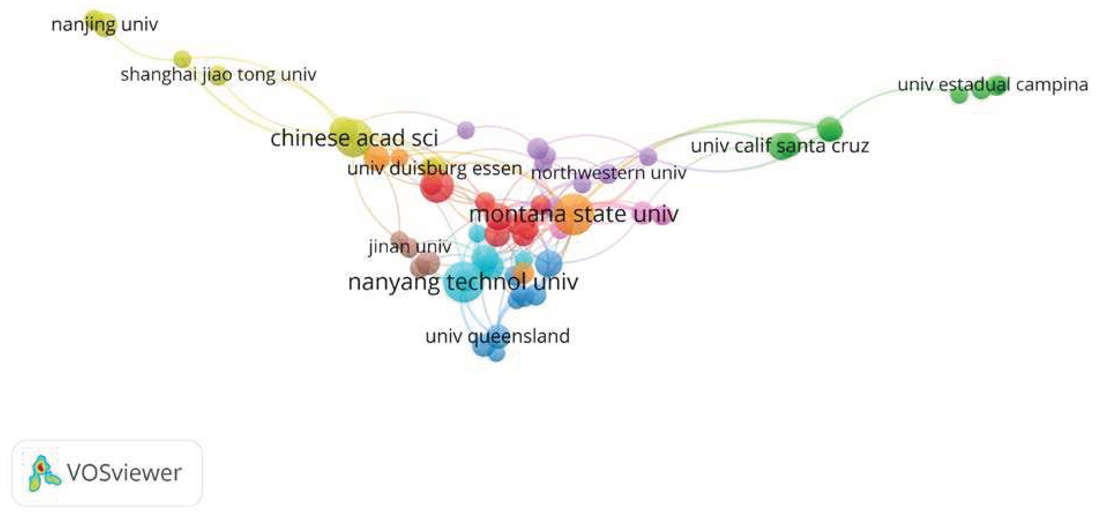 Preprints 96795 g003