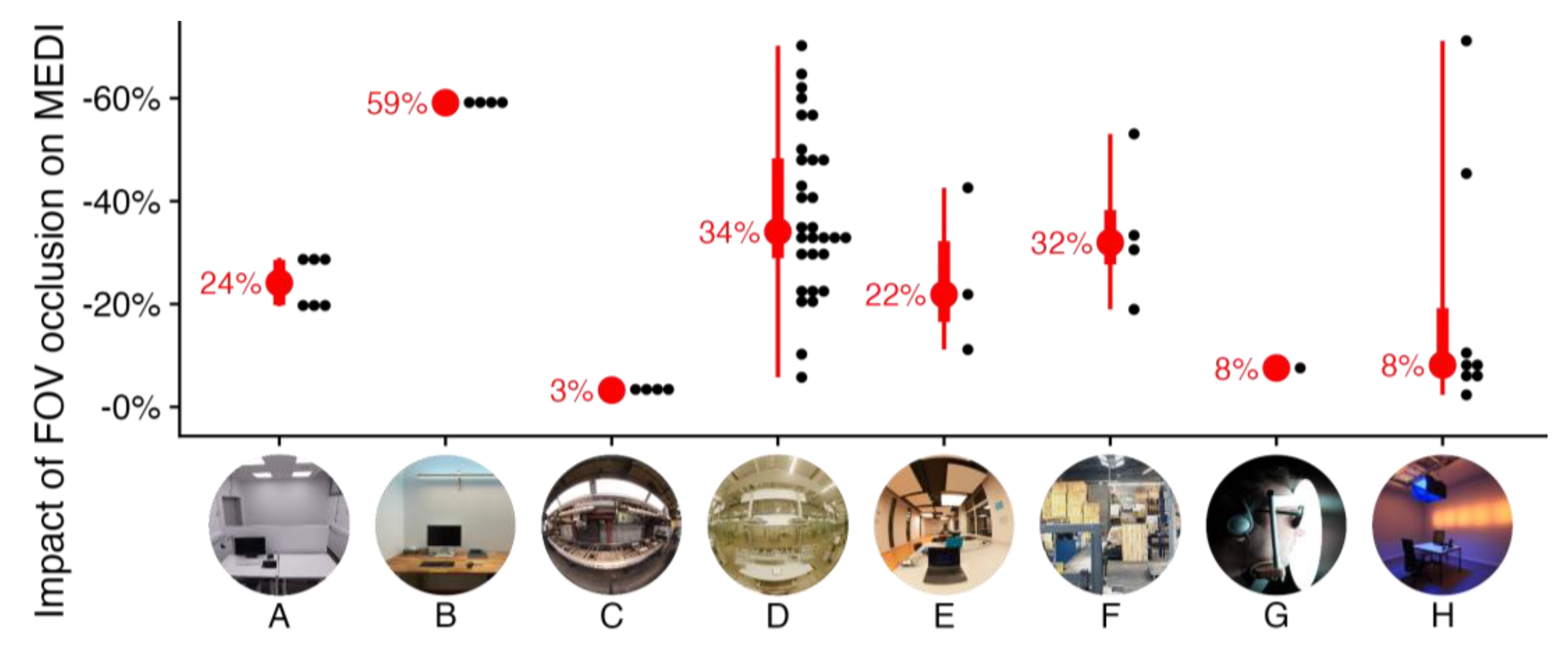 Preprints 76498 g002