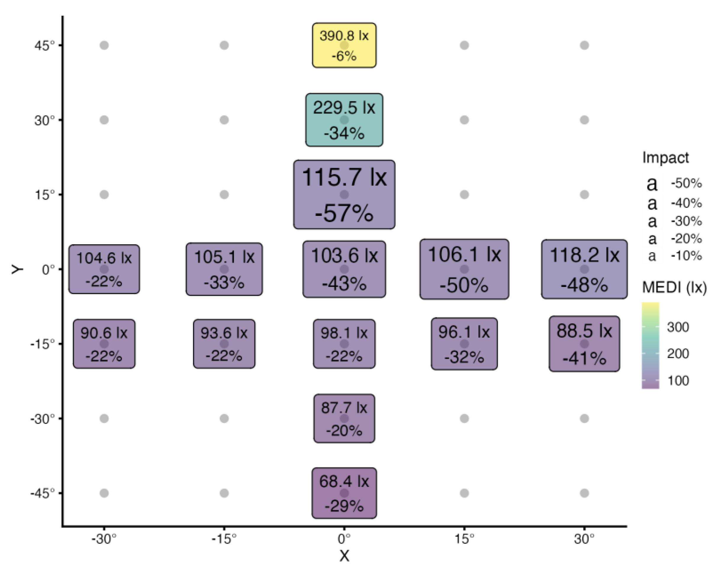 Preprints 76498 g003