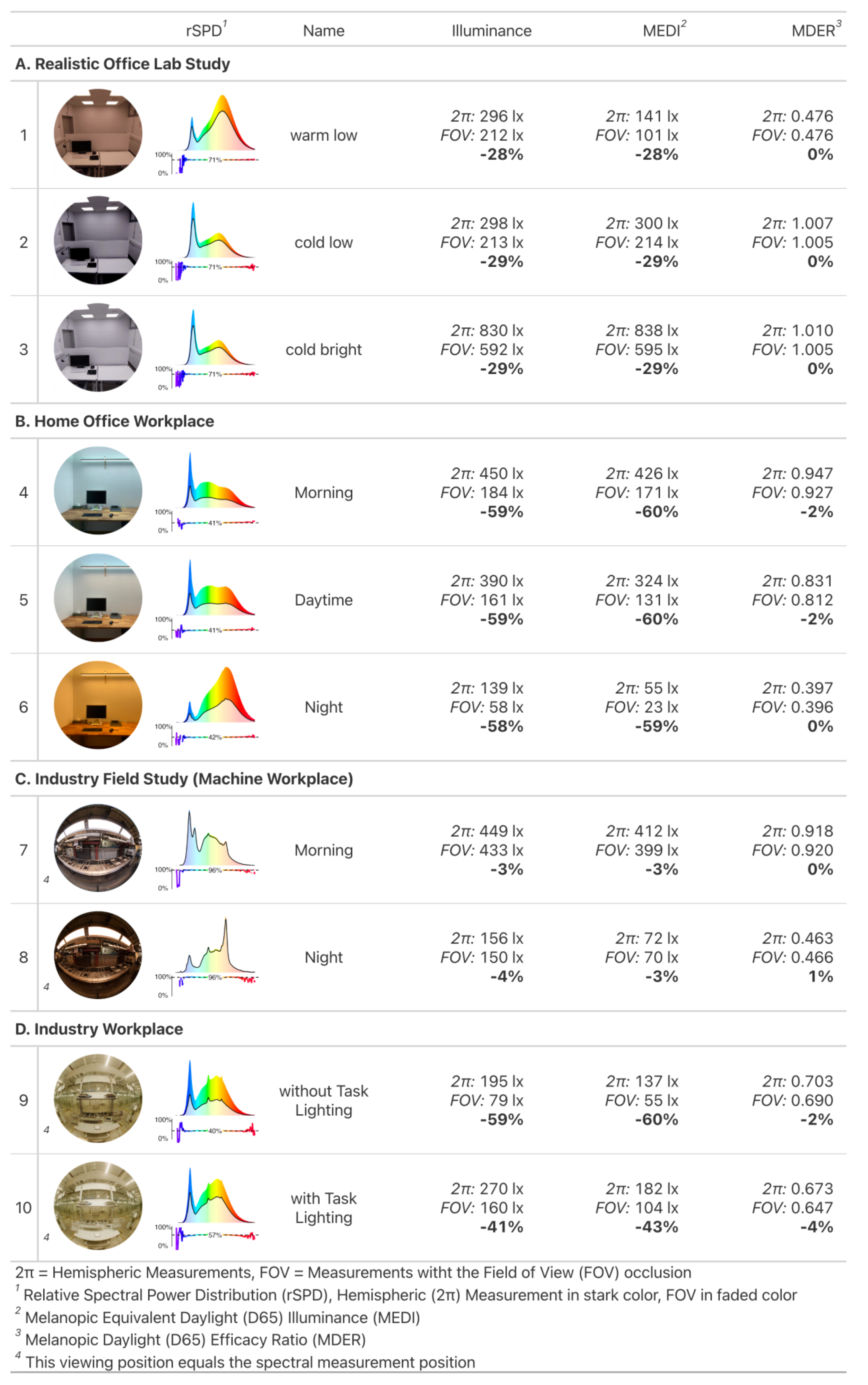 Preprints 76498 i001