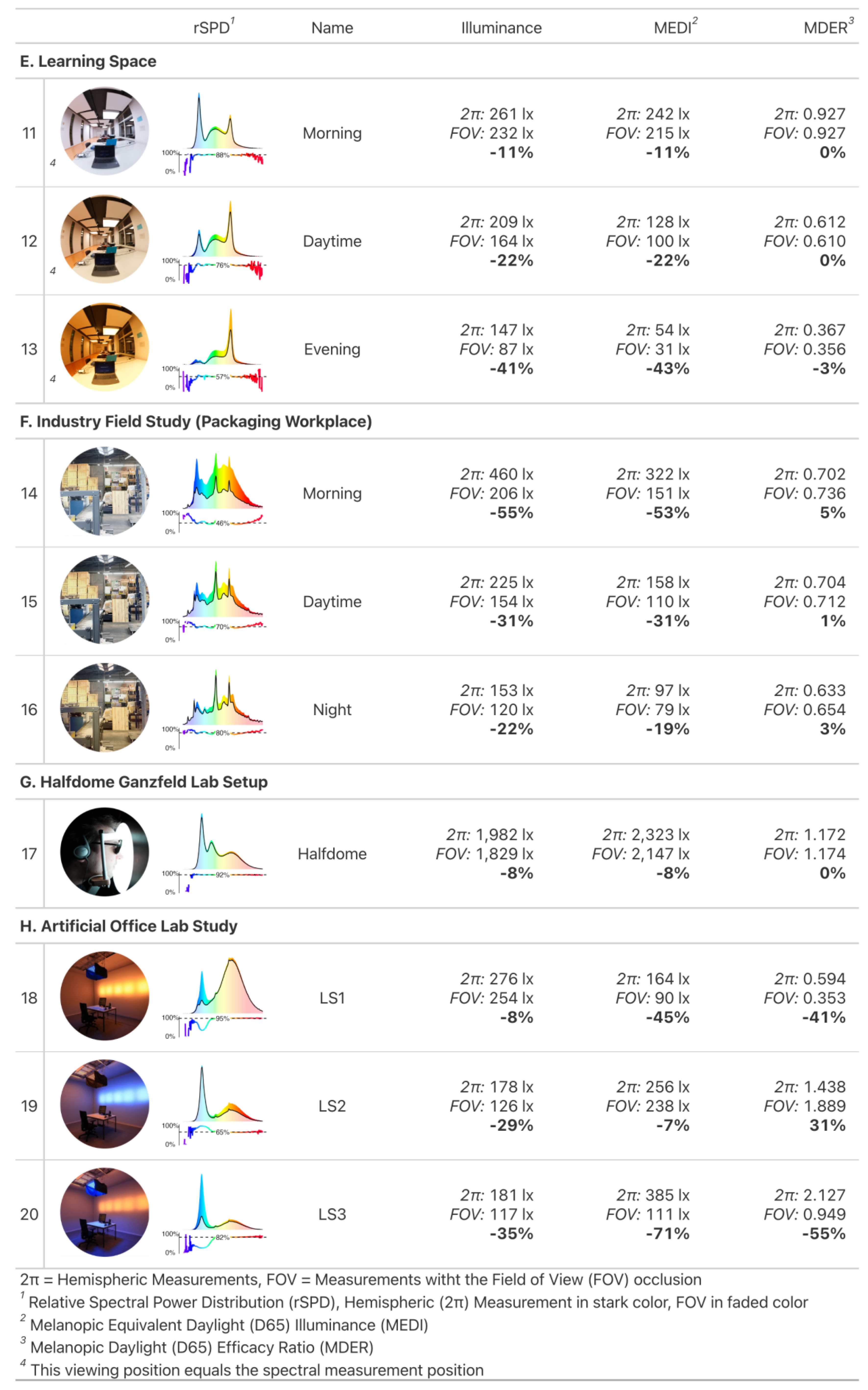 Preprints 76498 i002