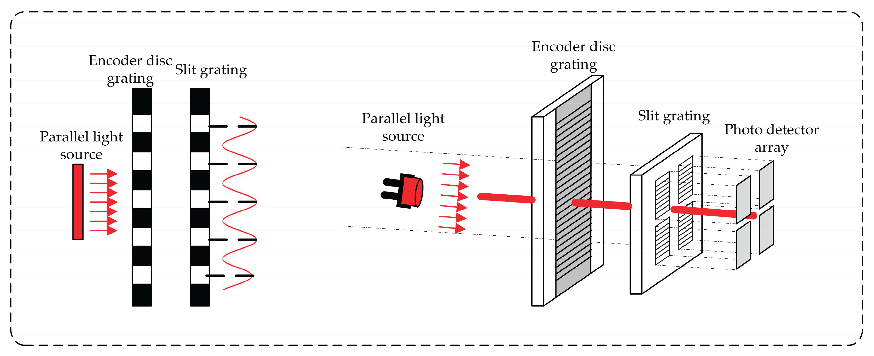 Preprints 182633 g001