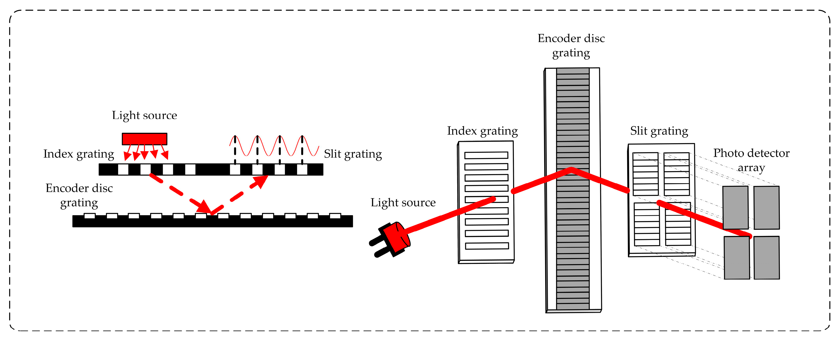 Preprints 182633 g002