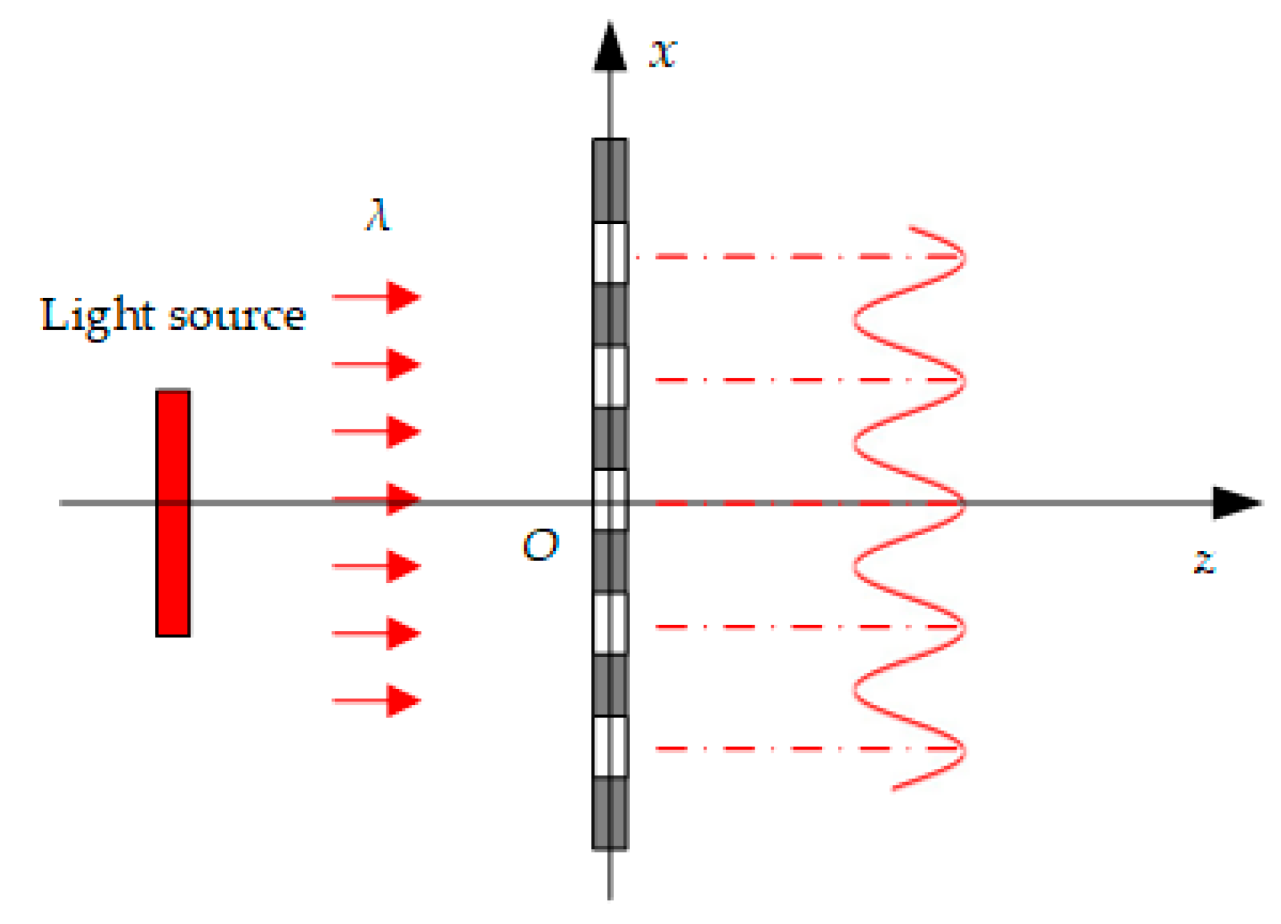 Preprints 182633 g003