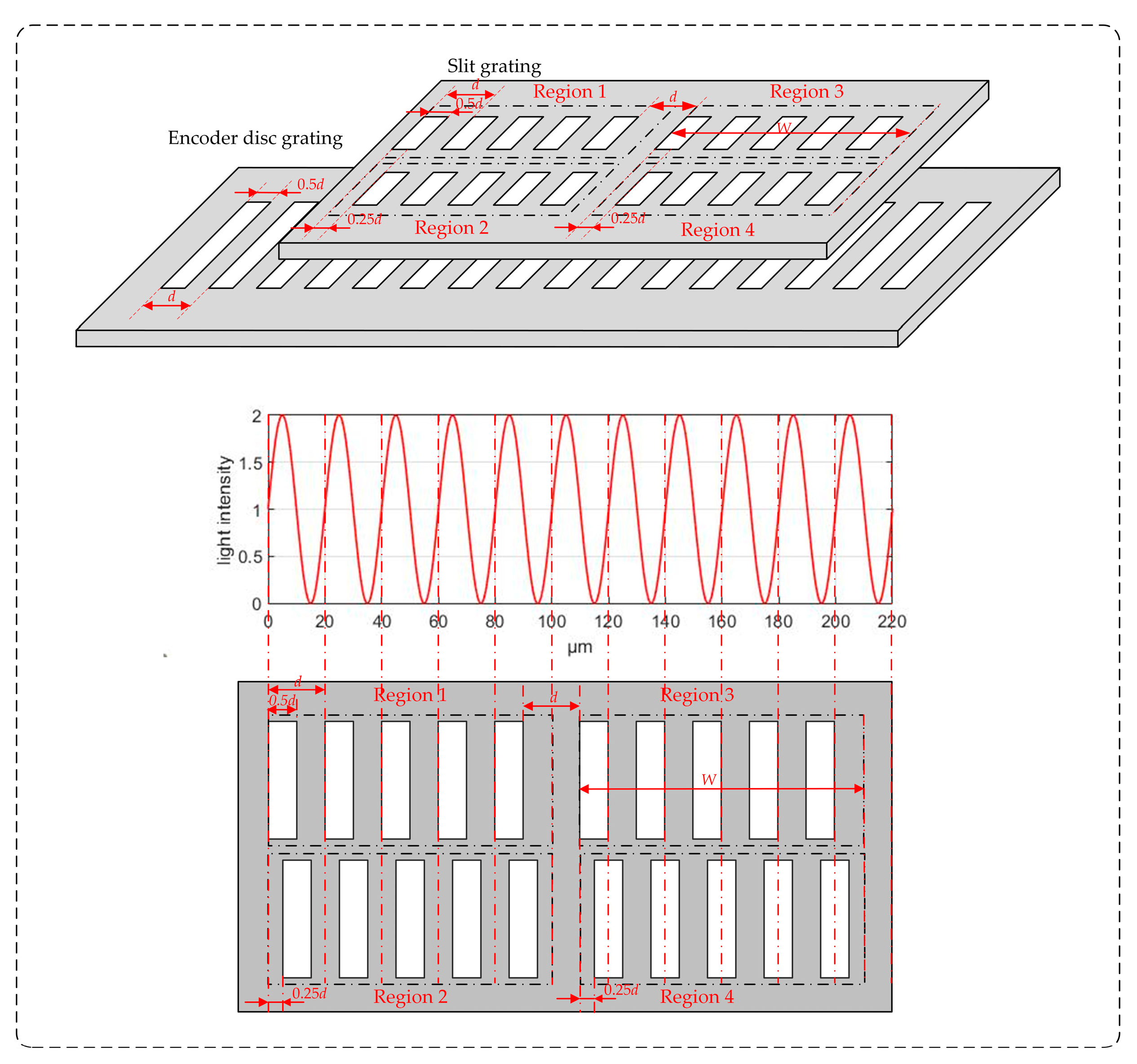 Preprints 182633 g004