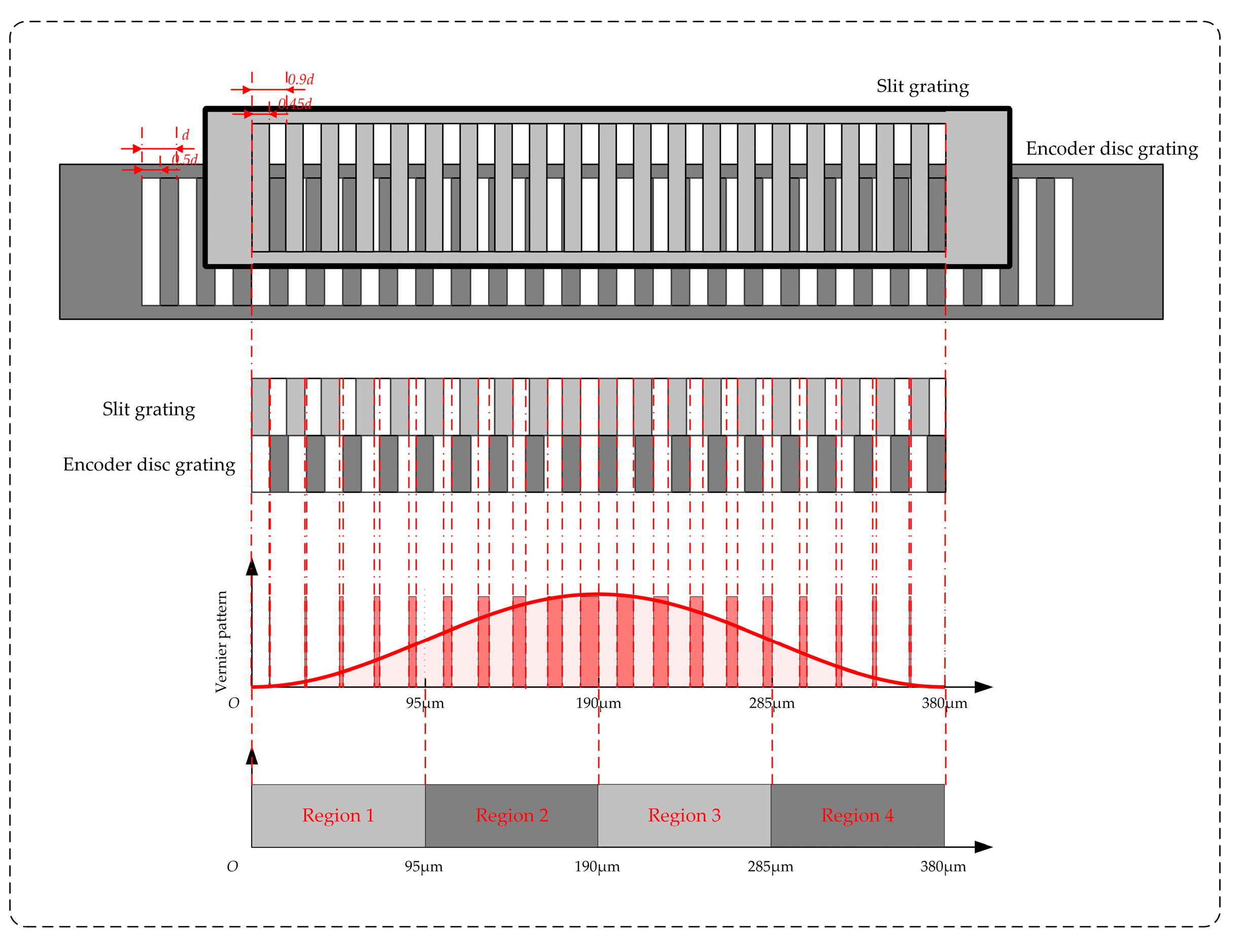 Preprints 182633 g005