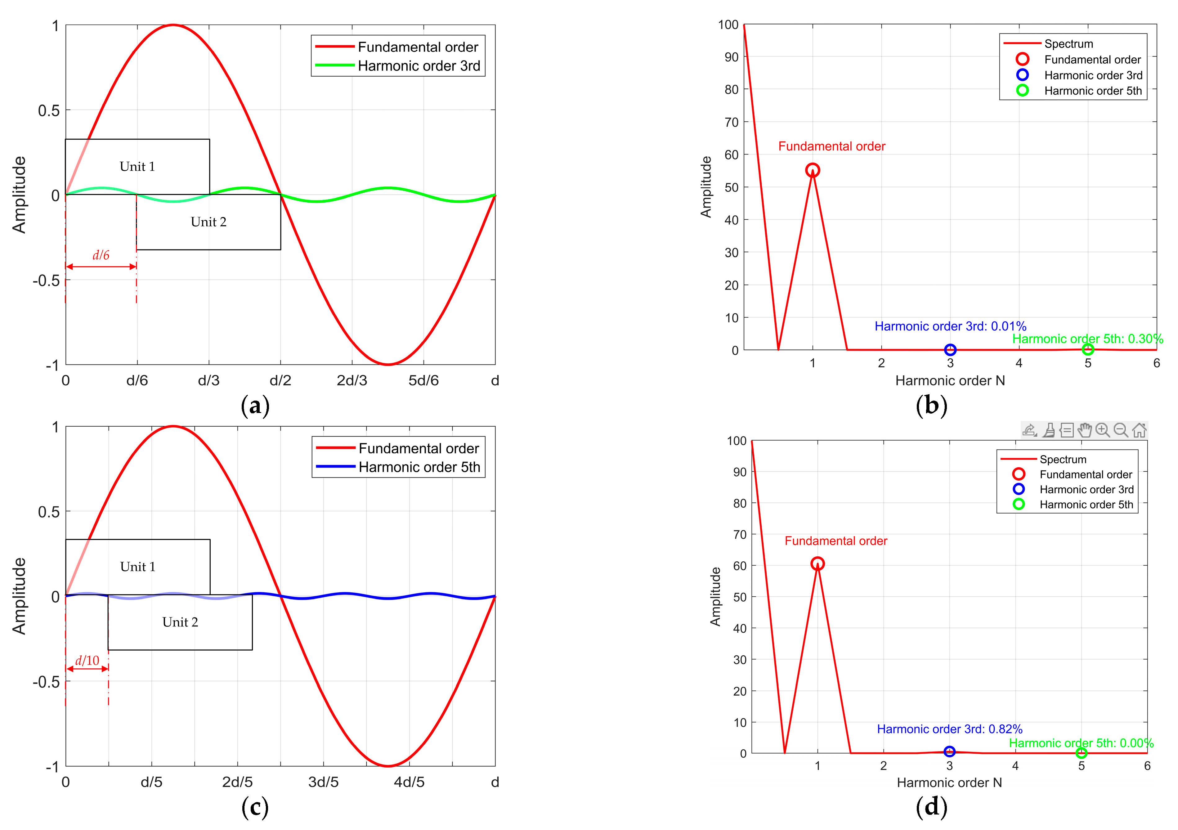 Preprints 182633 g010