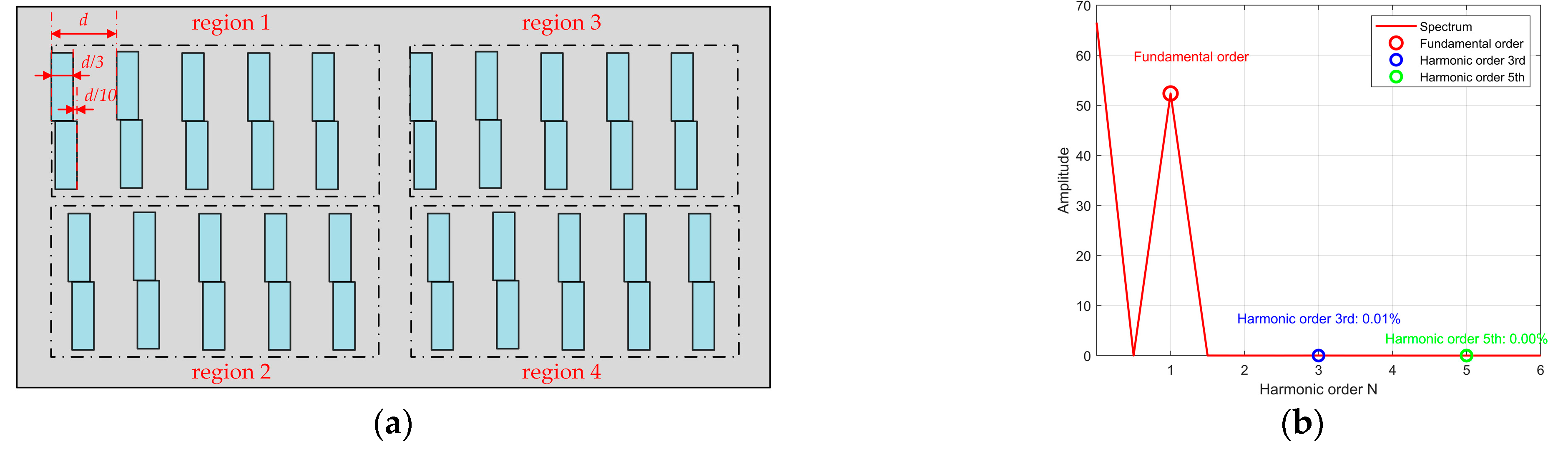 Preprints 182633 g011