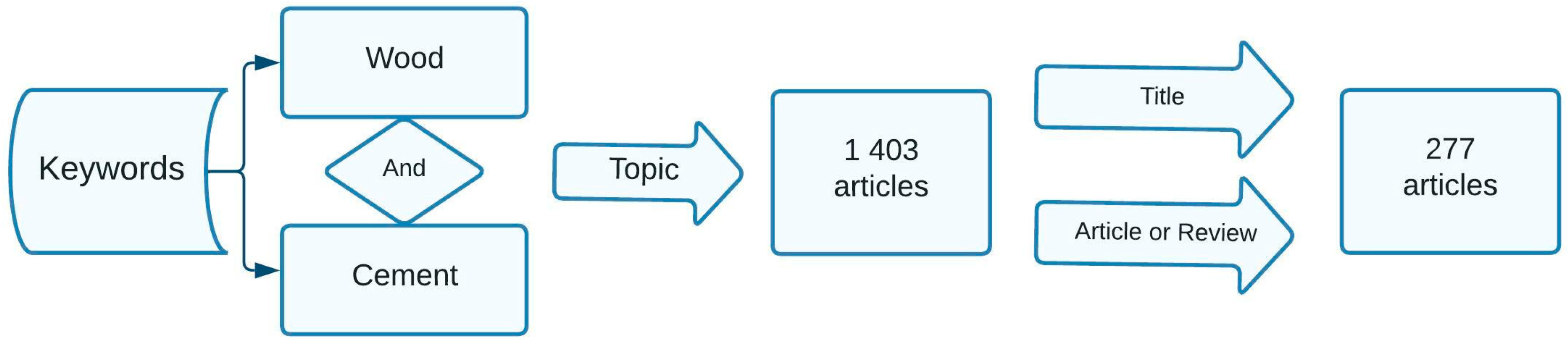 Preprints 117941 g001
