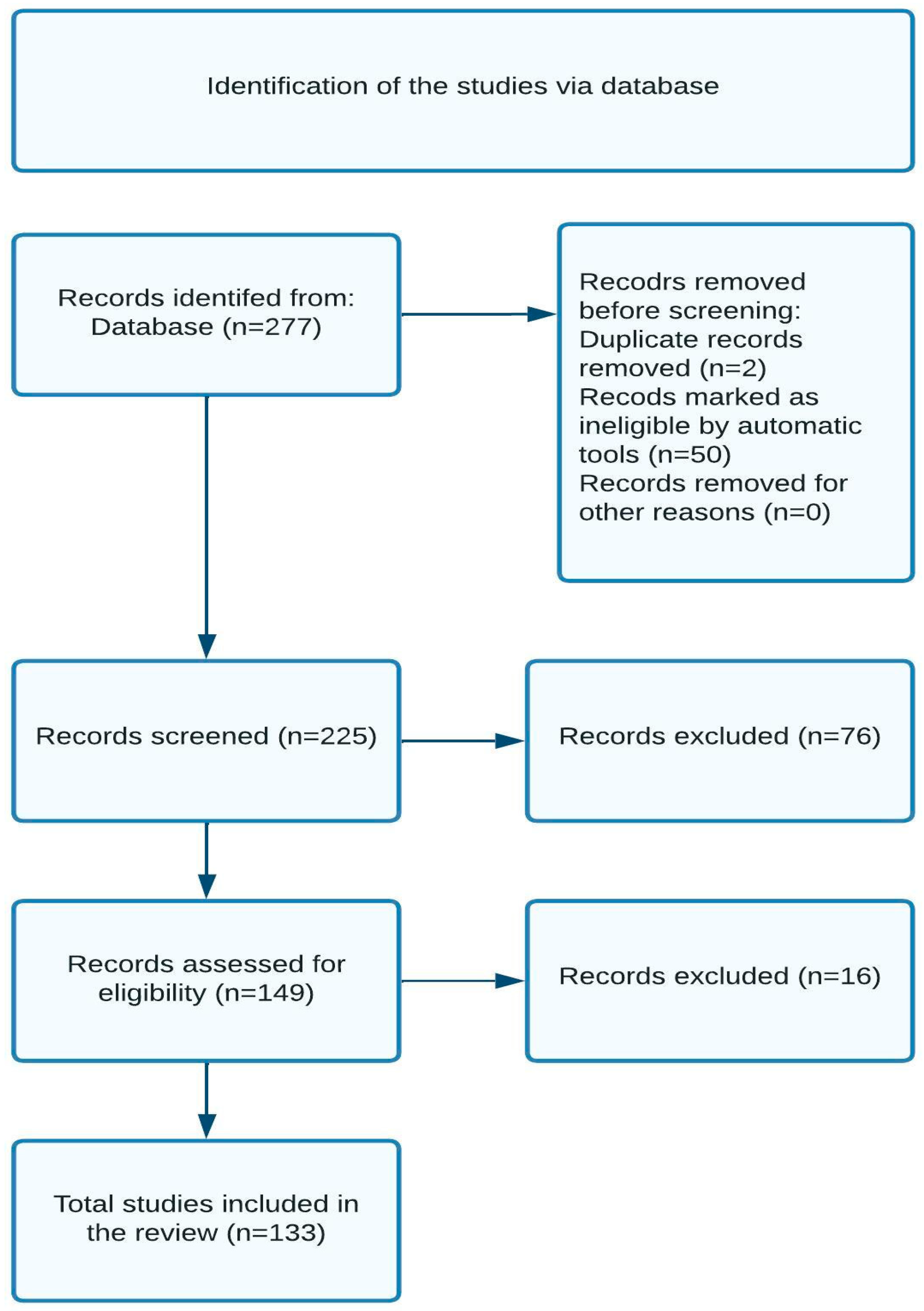 Preprints 117941 g002