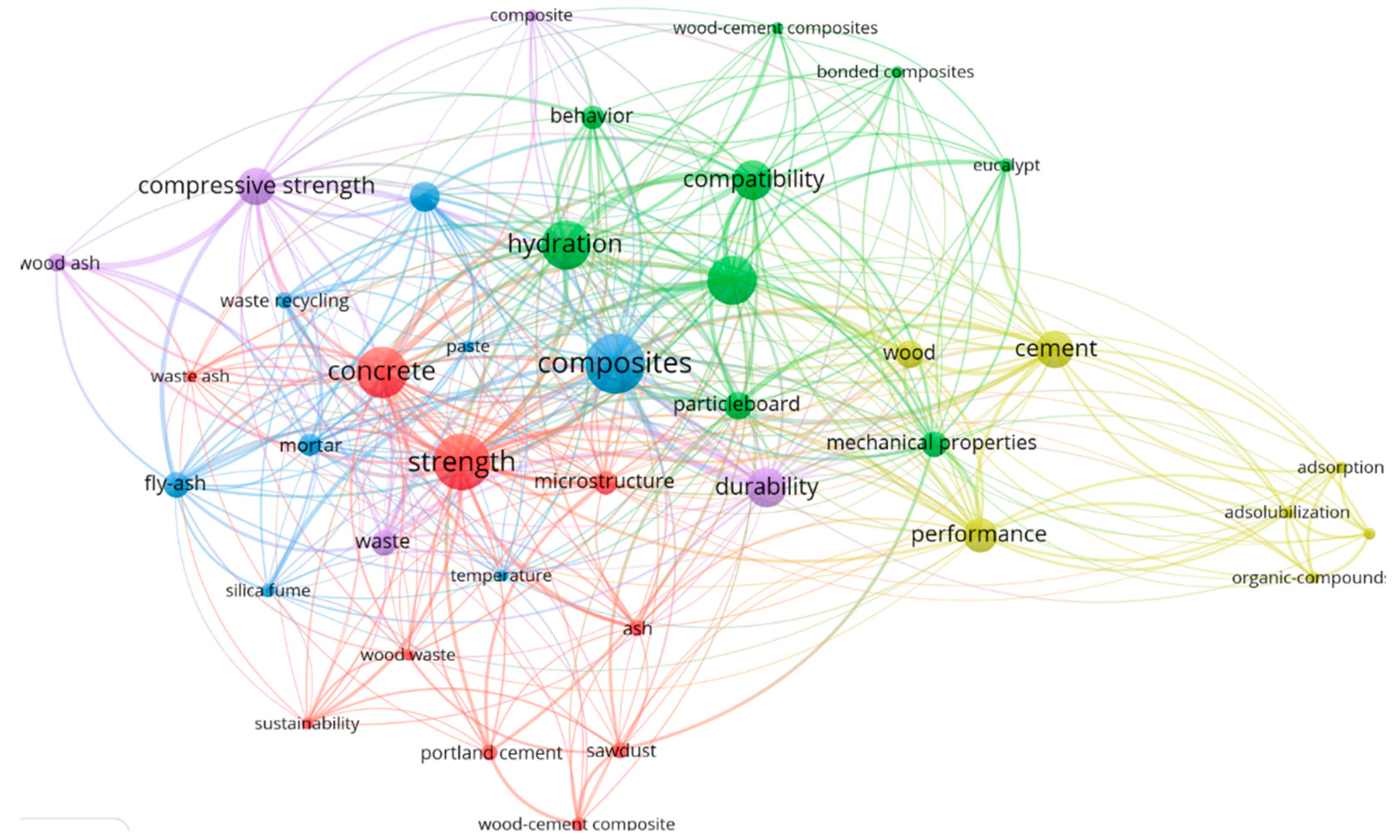 Preprints 117941 g005