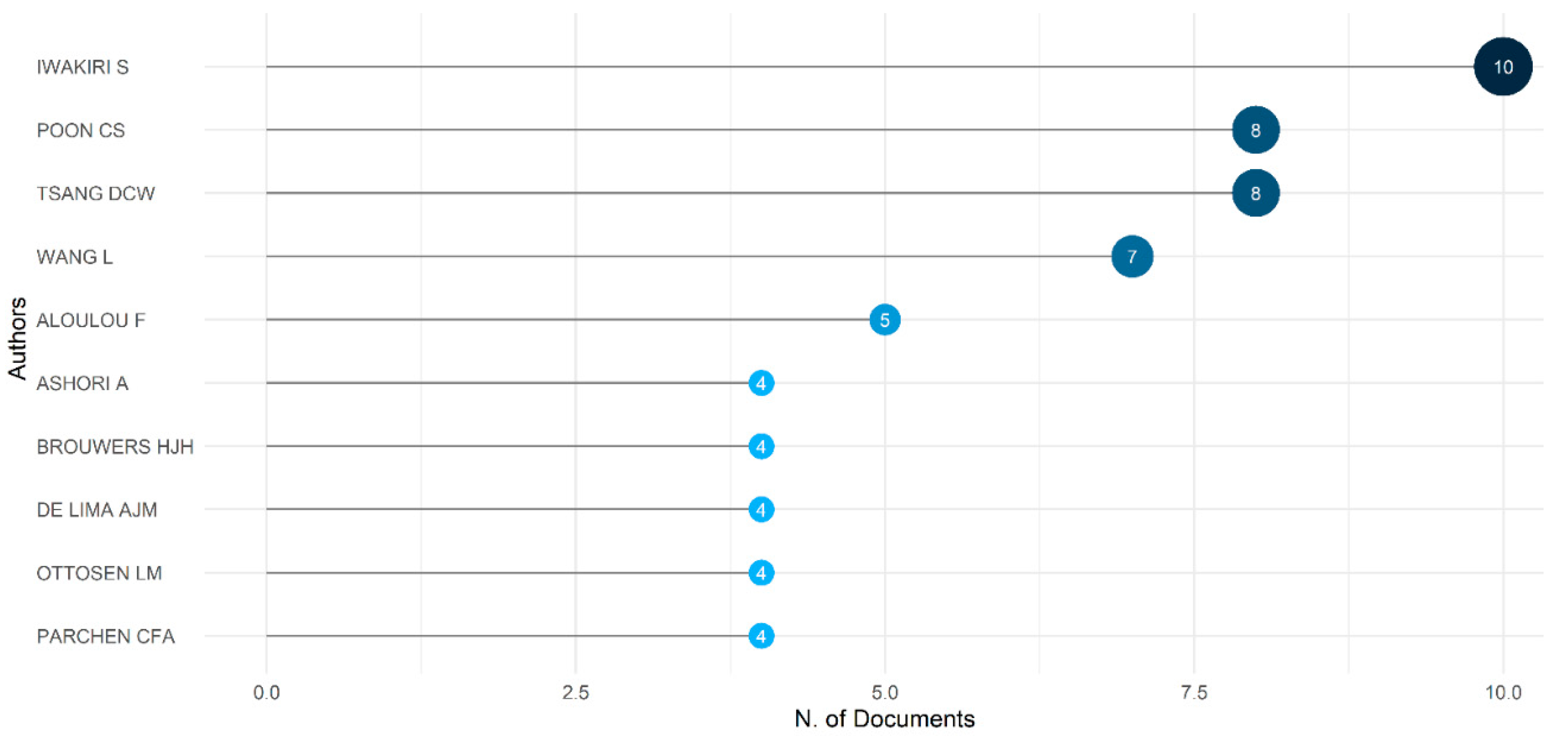 Preprints 117941 g006