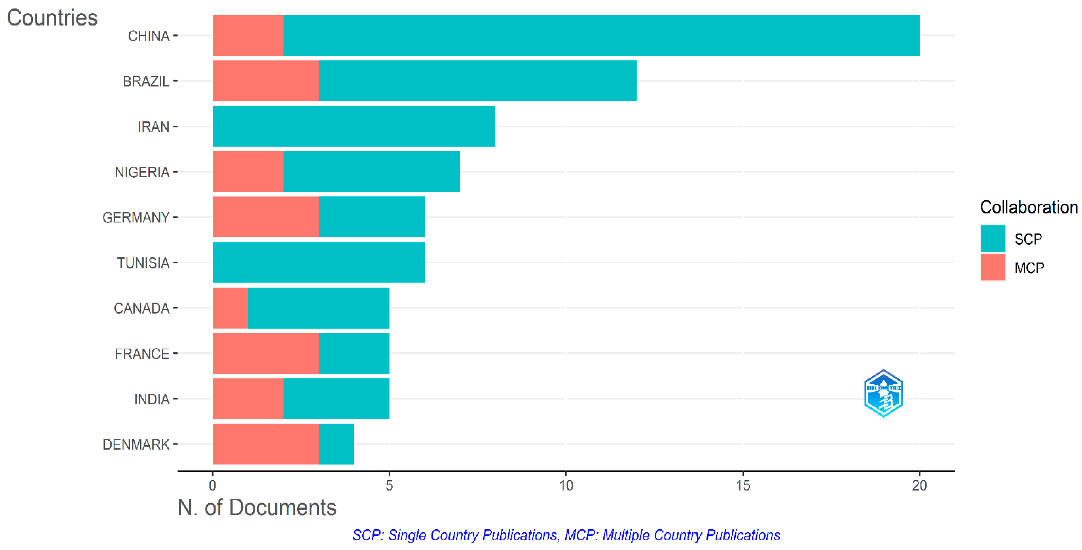 Preprints 117941 g008