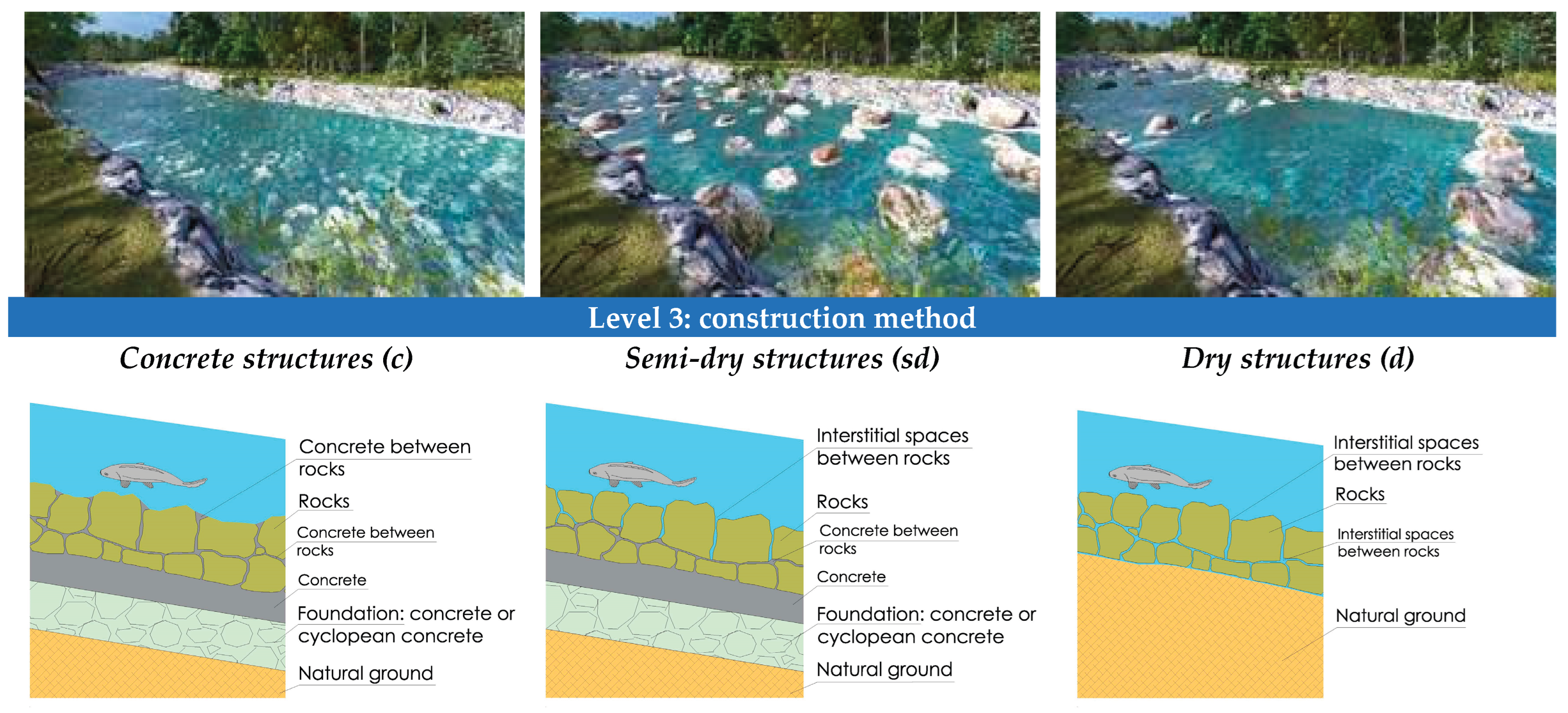 Nature-Like Fishways in Spain: A General Cost-Effectiveness Overview[v1 ...