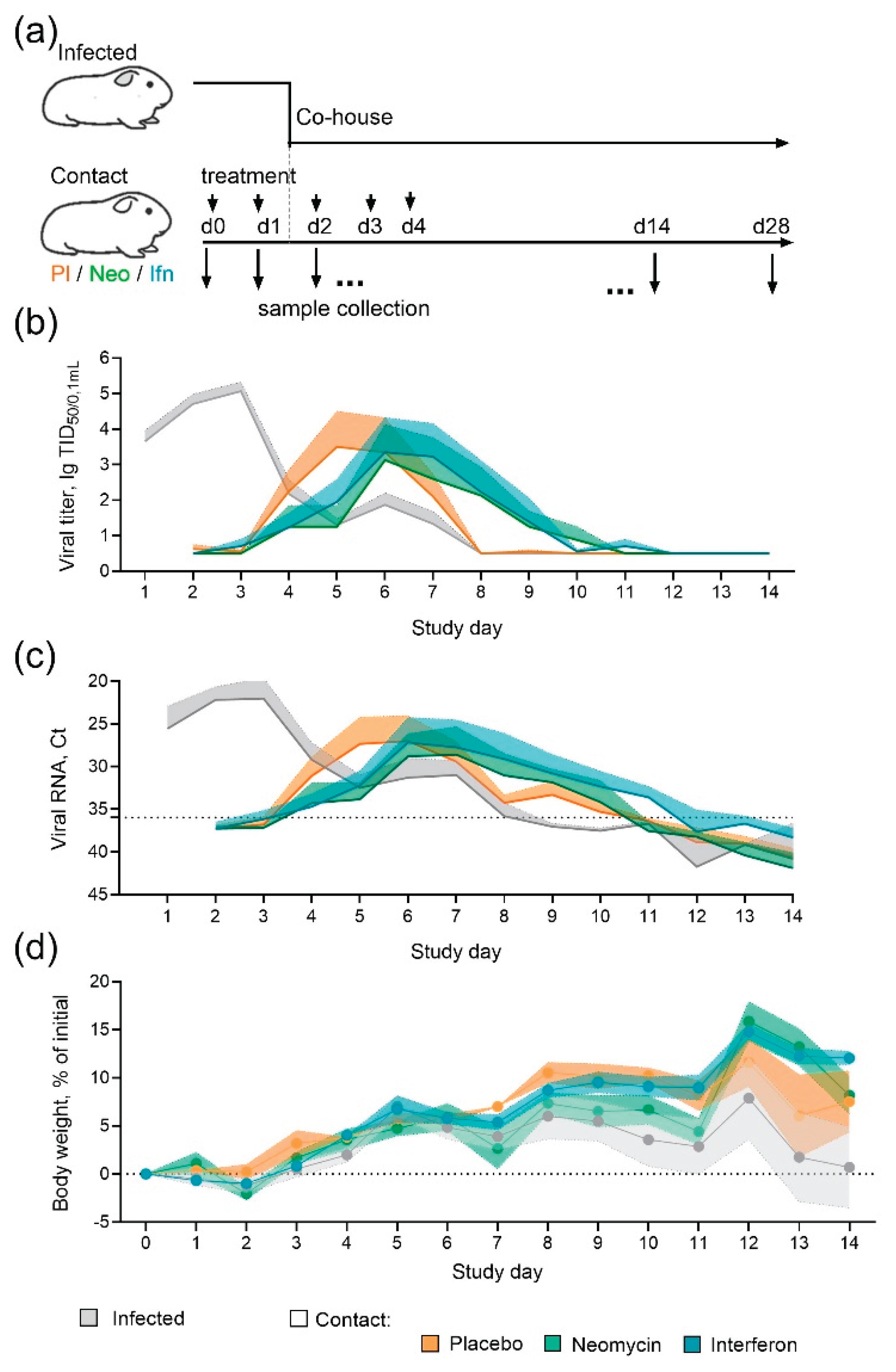 Preprints 193469 g002