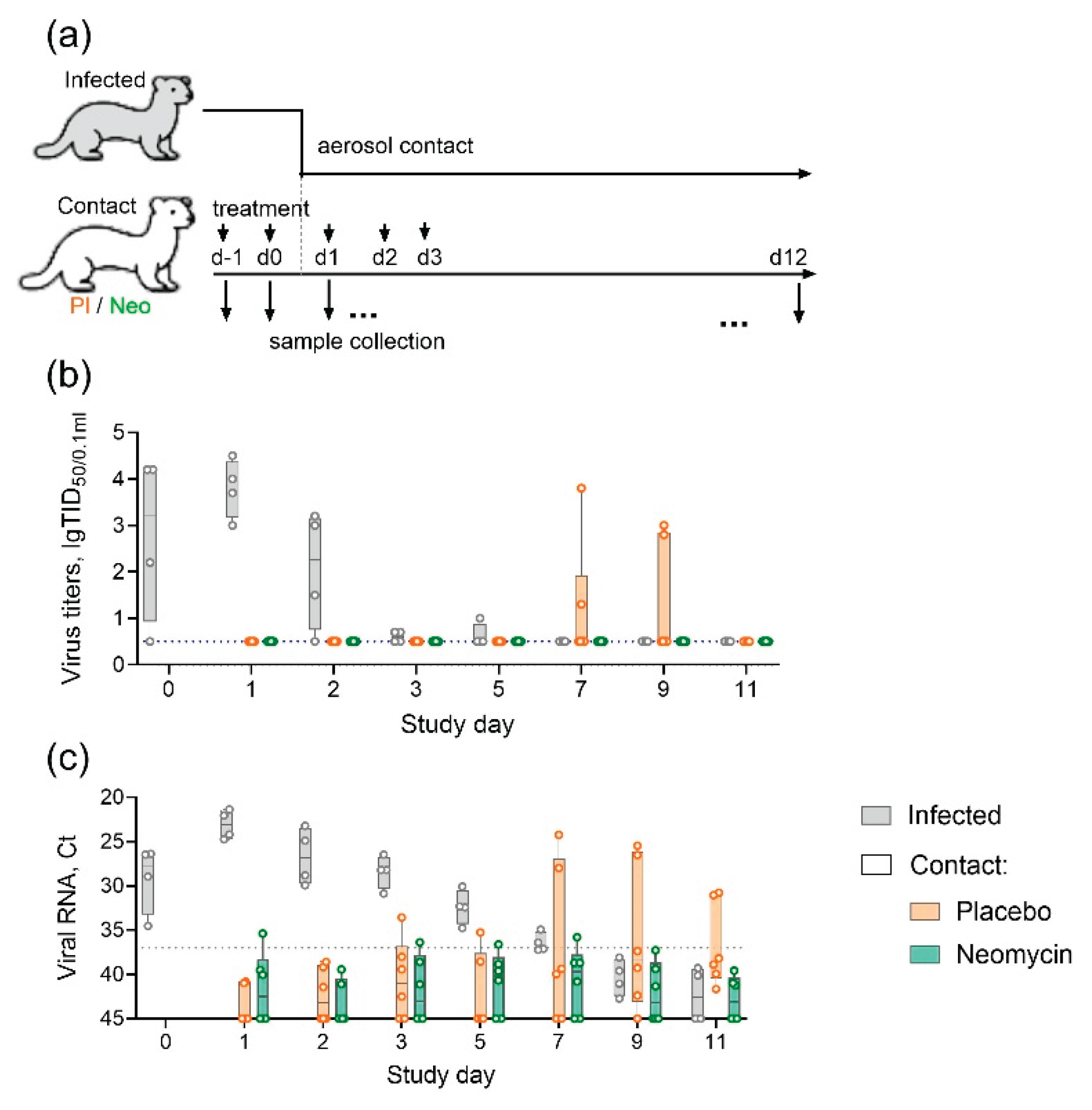 Preprints 193469 g003