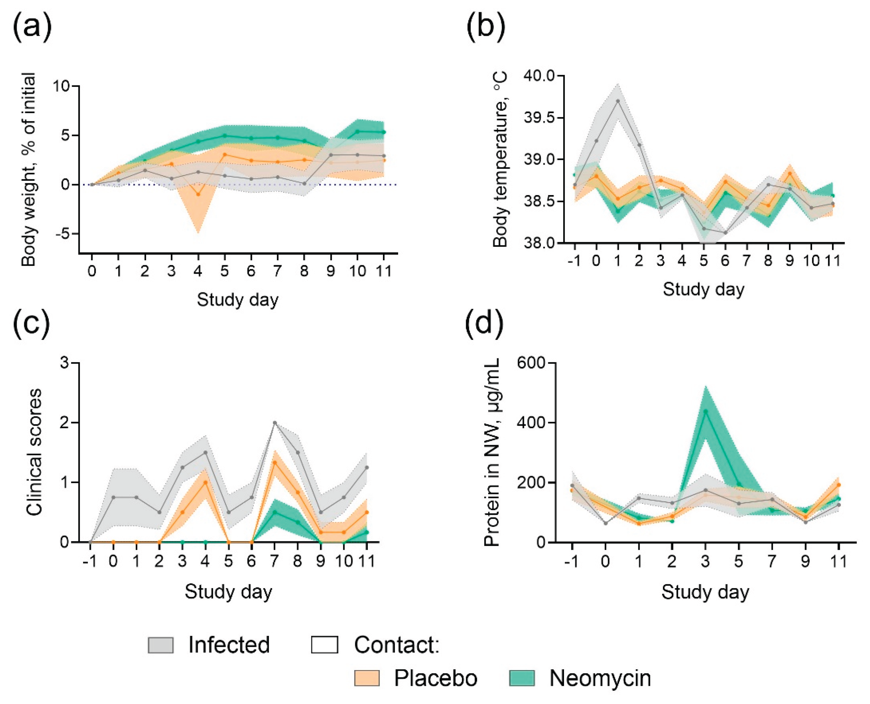 Preprints 193469 g004