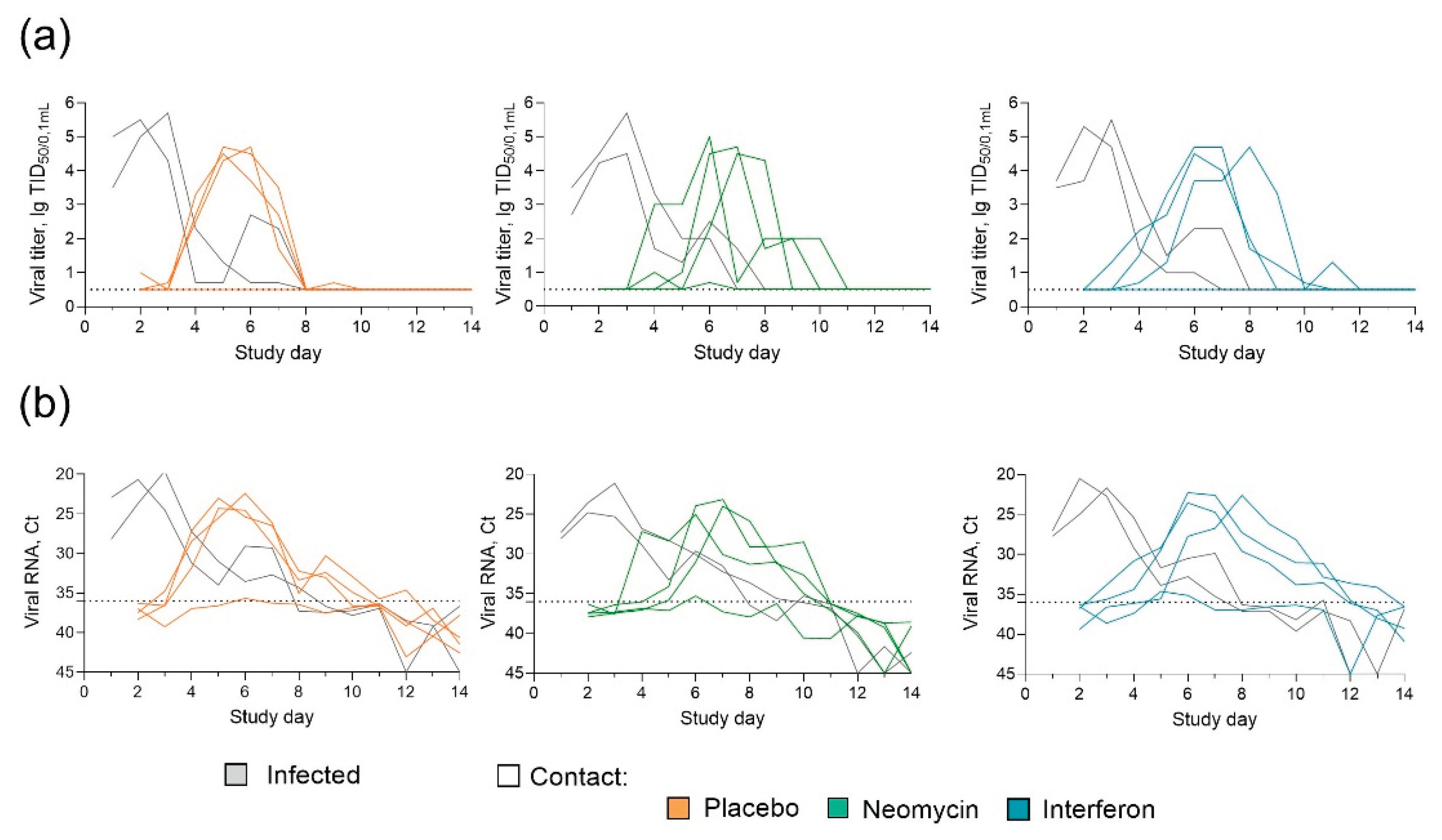 Preprints 193469 g0a1