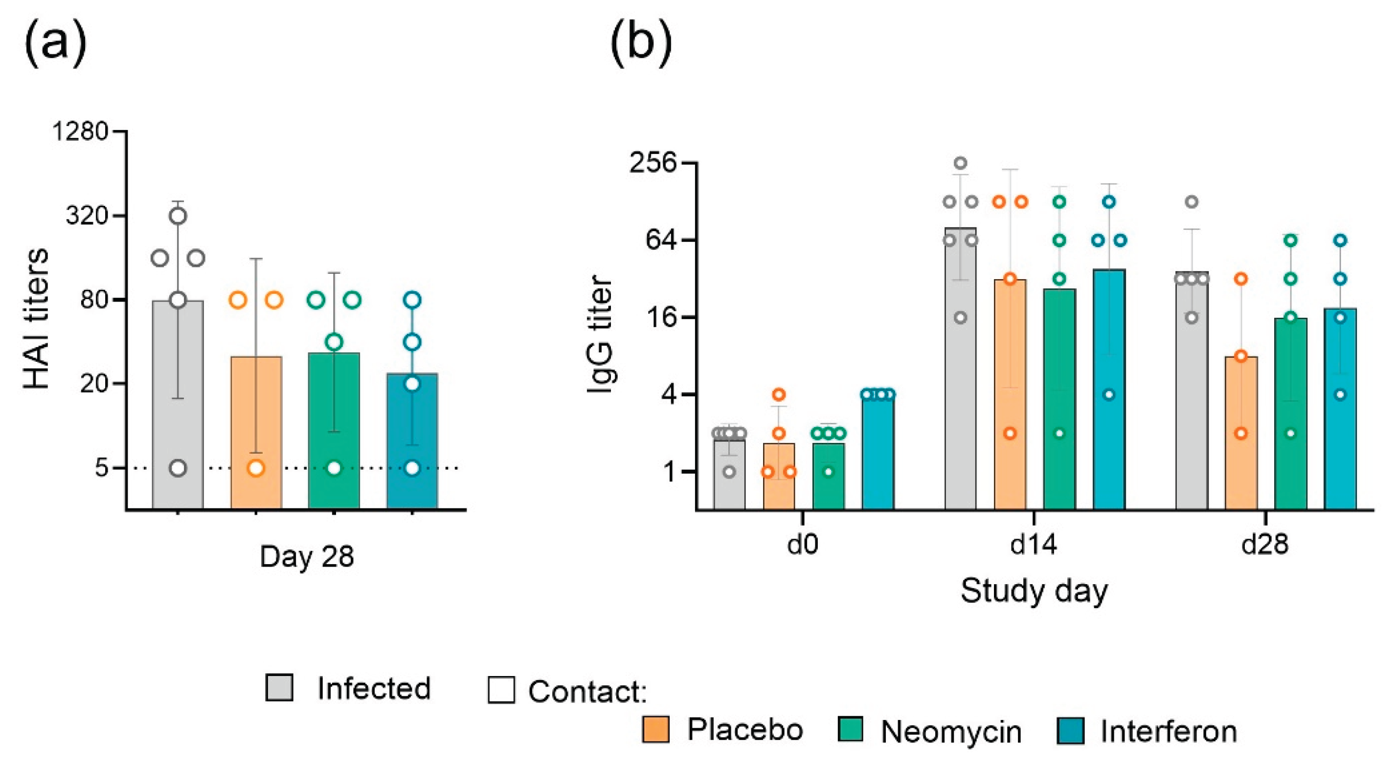 Preprints 193469 g0a2