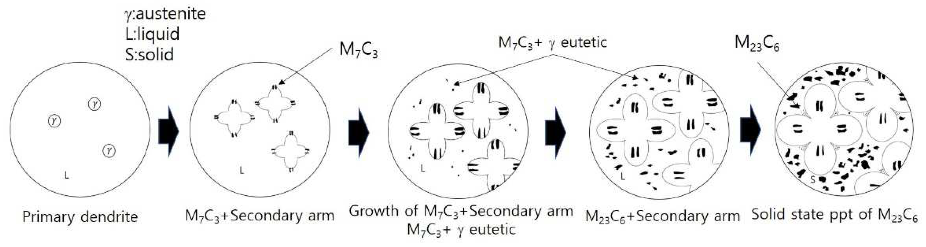 Preprints 97887 g015