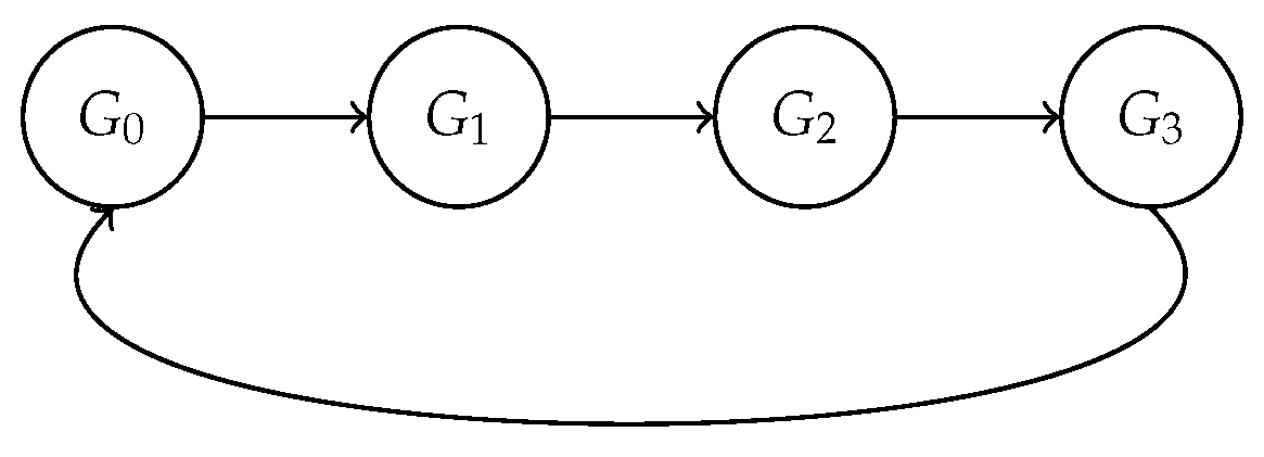Preprints 191154 g001