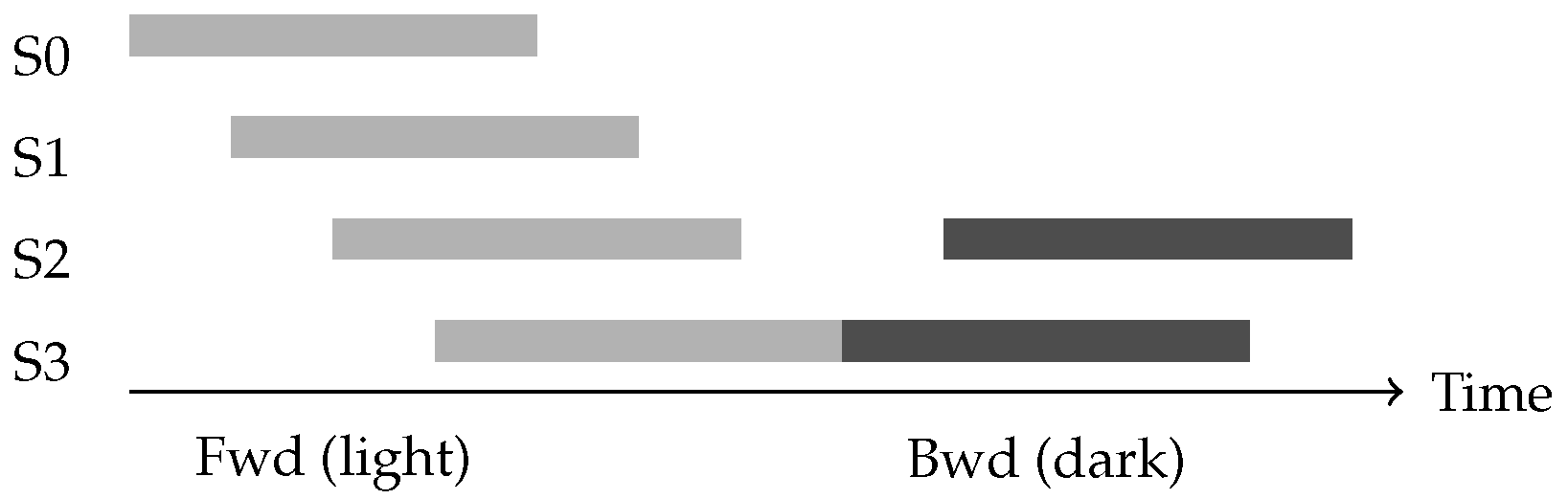Preprints 191154 g003