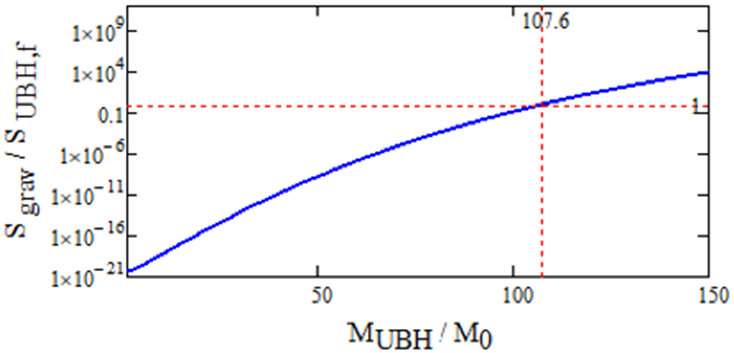 Preprints 180385 g002