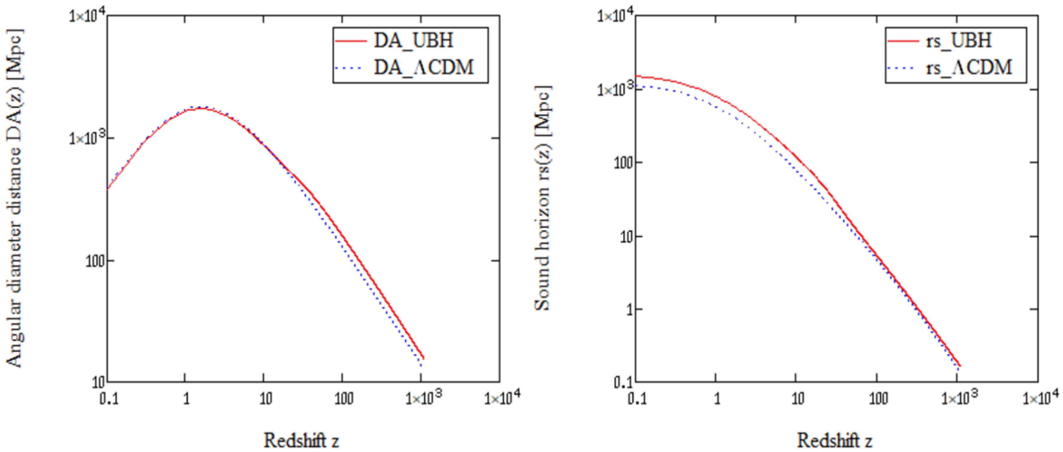 Preprints 180385 g004