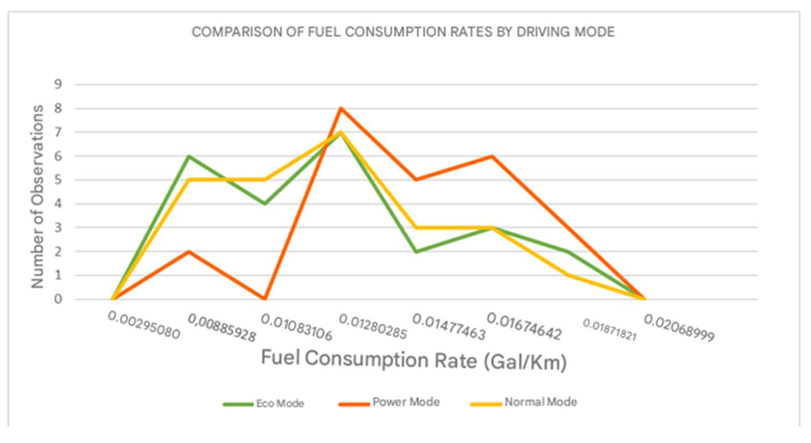 Preprints 147887 g005