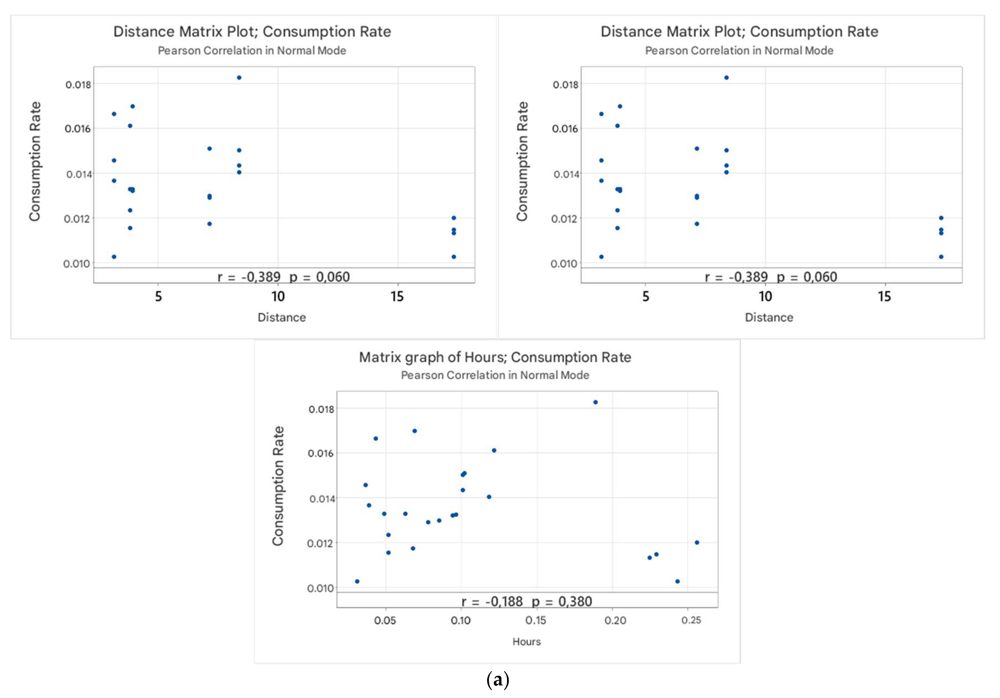 Preprints 147887 g006a