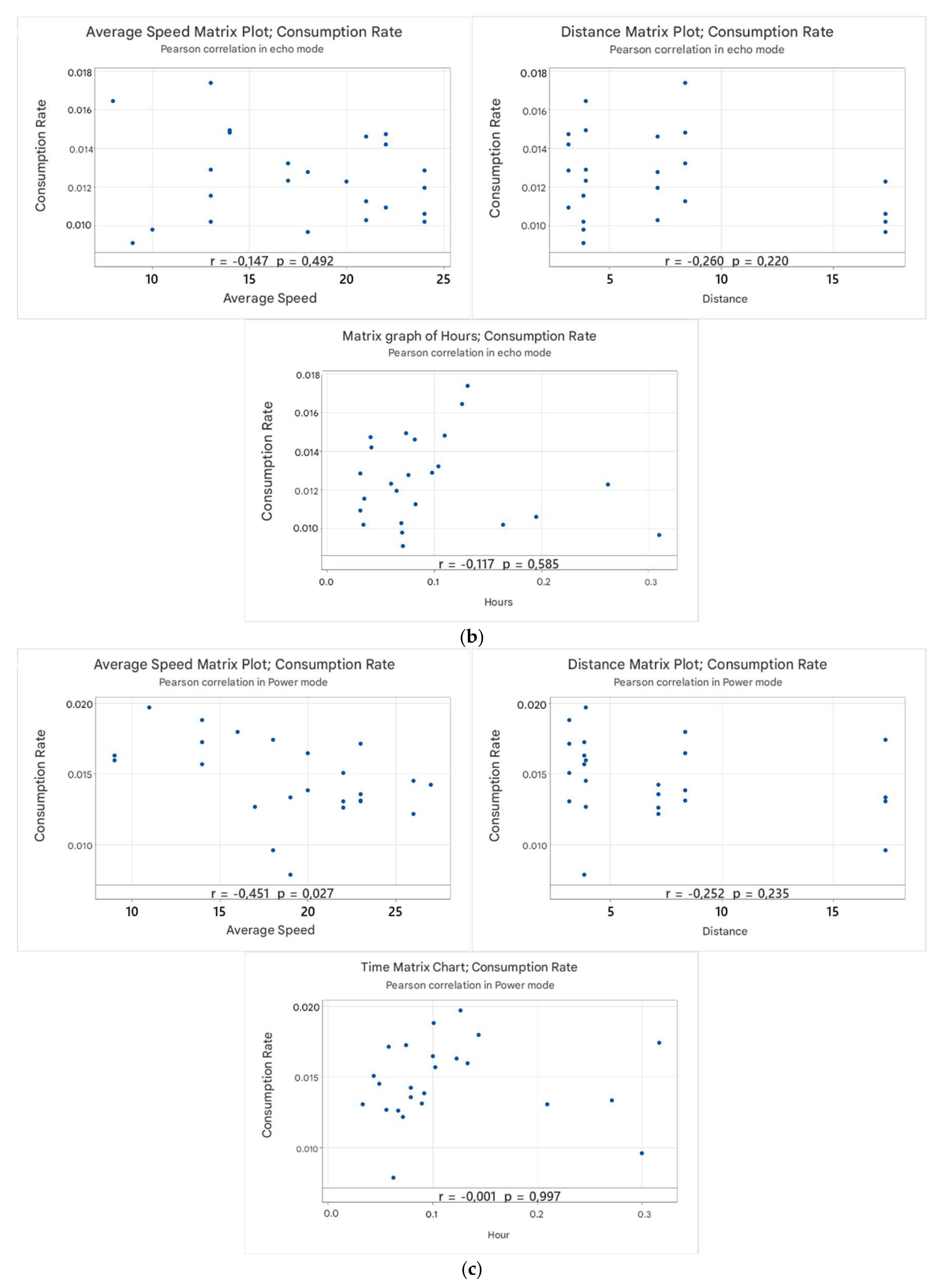 Preprints 147887 g006b