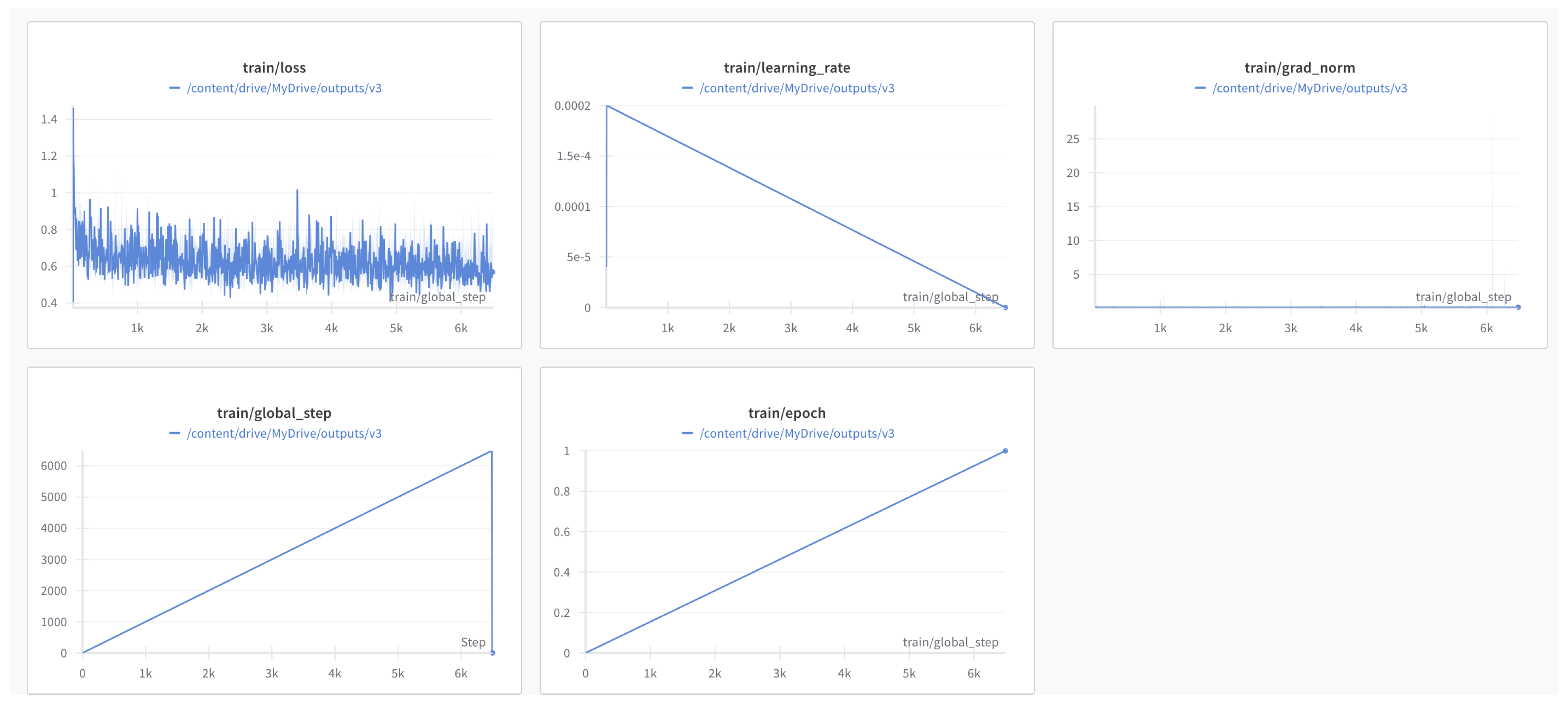 Preprints 149705 g003