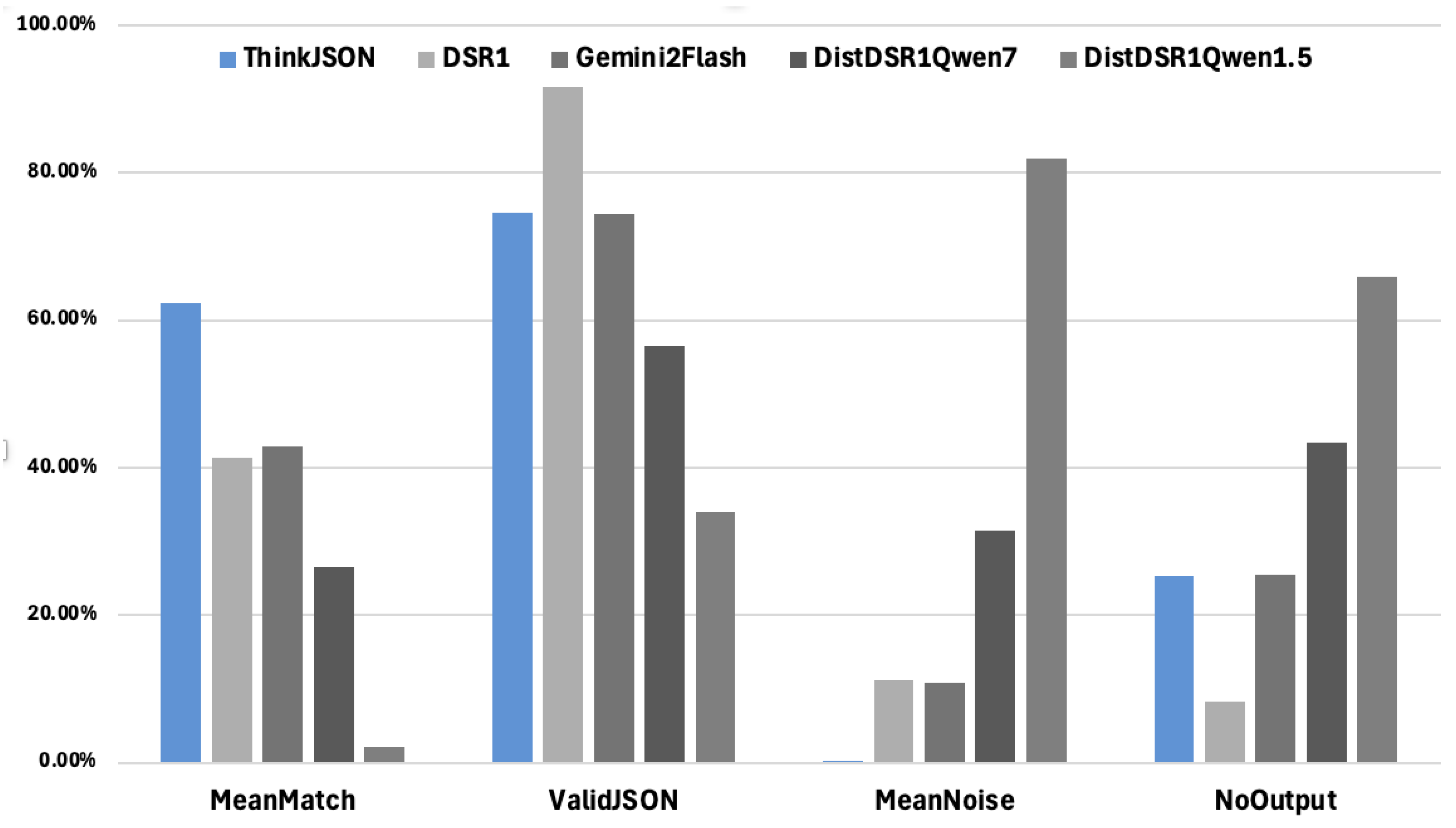 Preprints 149705 g004