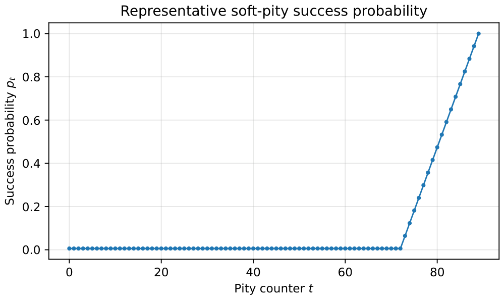 Preprints 215437 g001