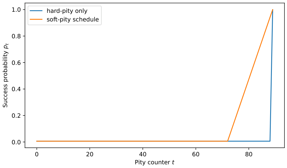 Preprints 215437 g002