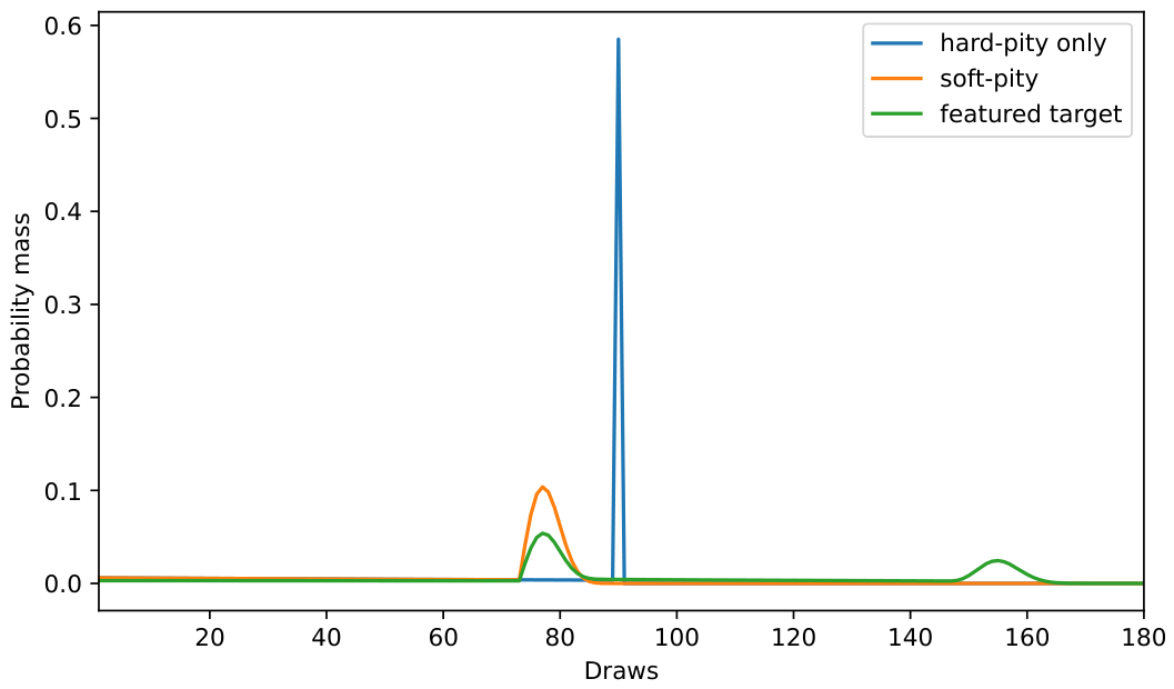 Preprints 215437 g003