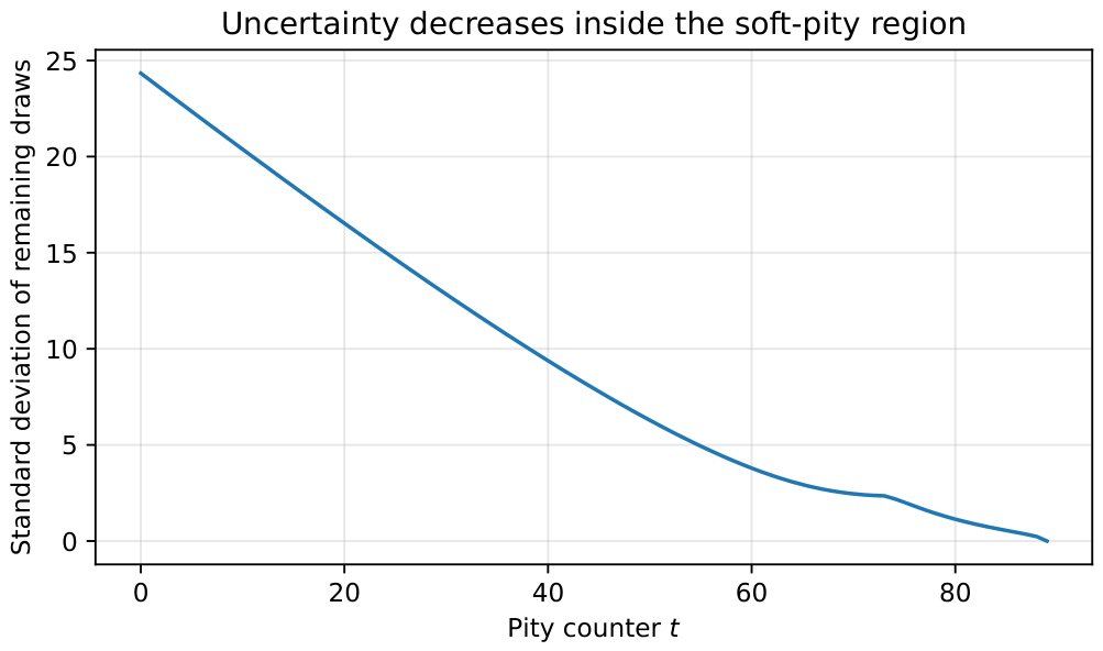 Preprints 215437 g006