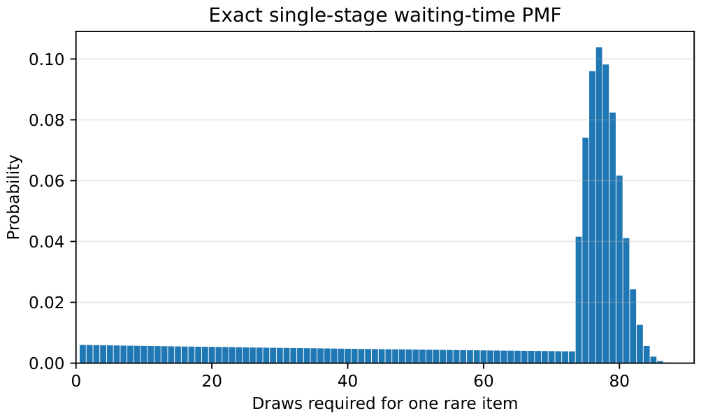 Preprints 215437 g007