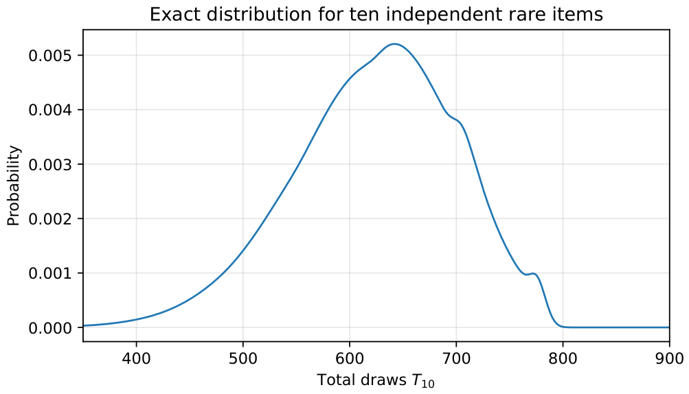 Preprints 215437 g009