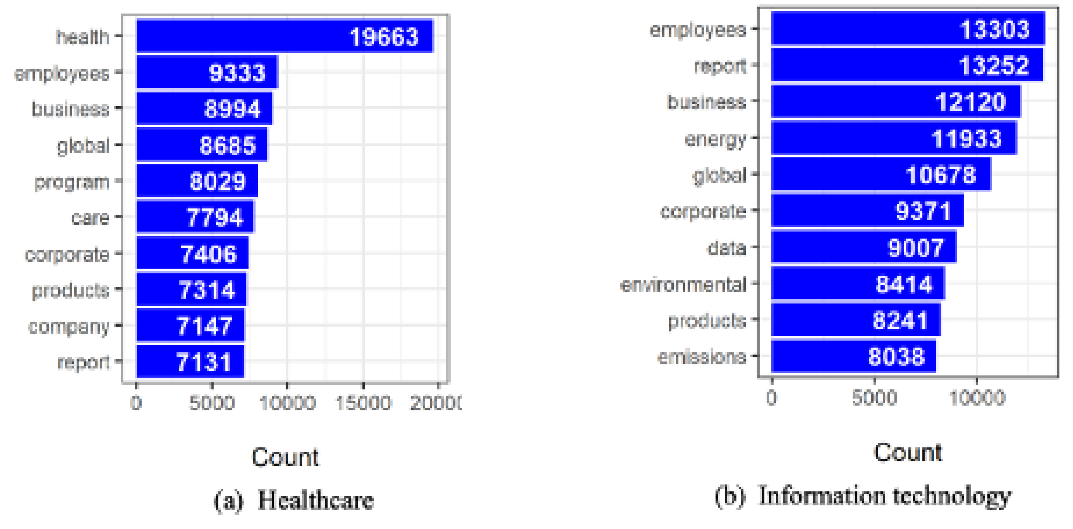 Preprints 165977 g001