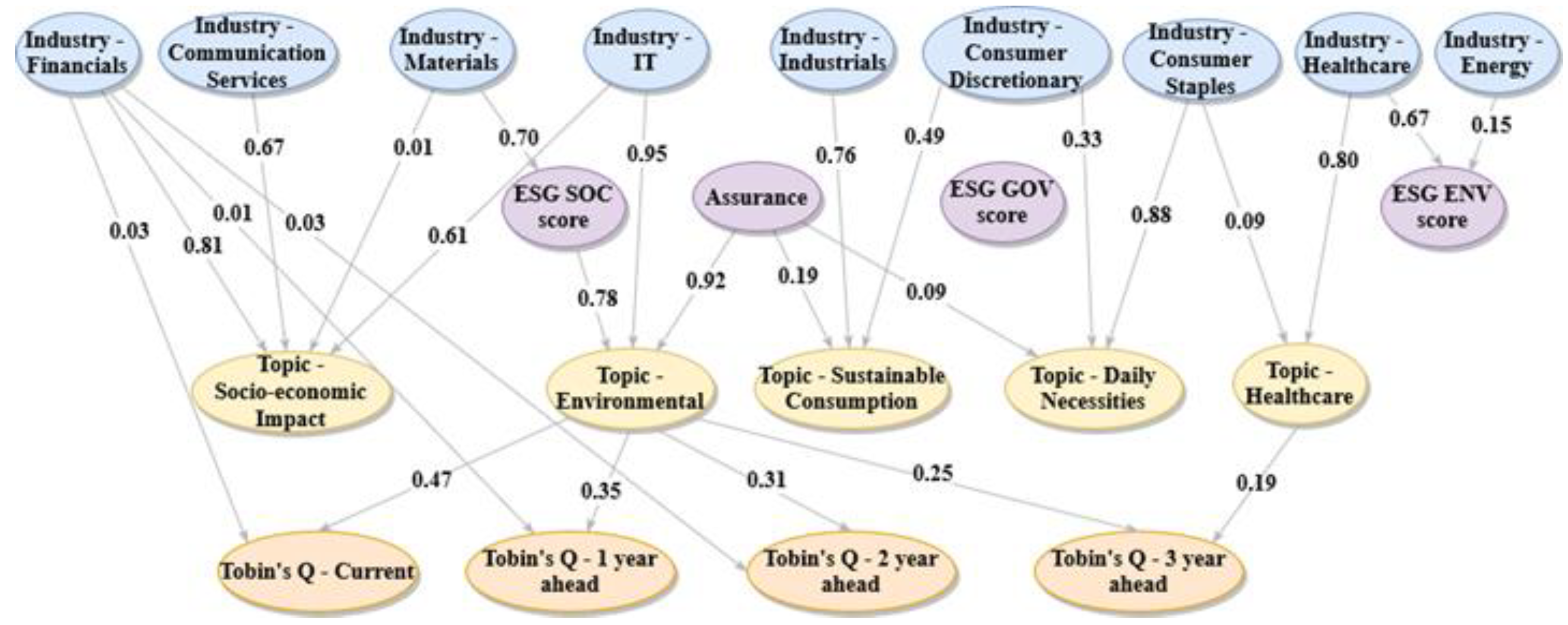 Preprints 165977 g002