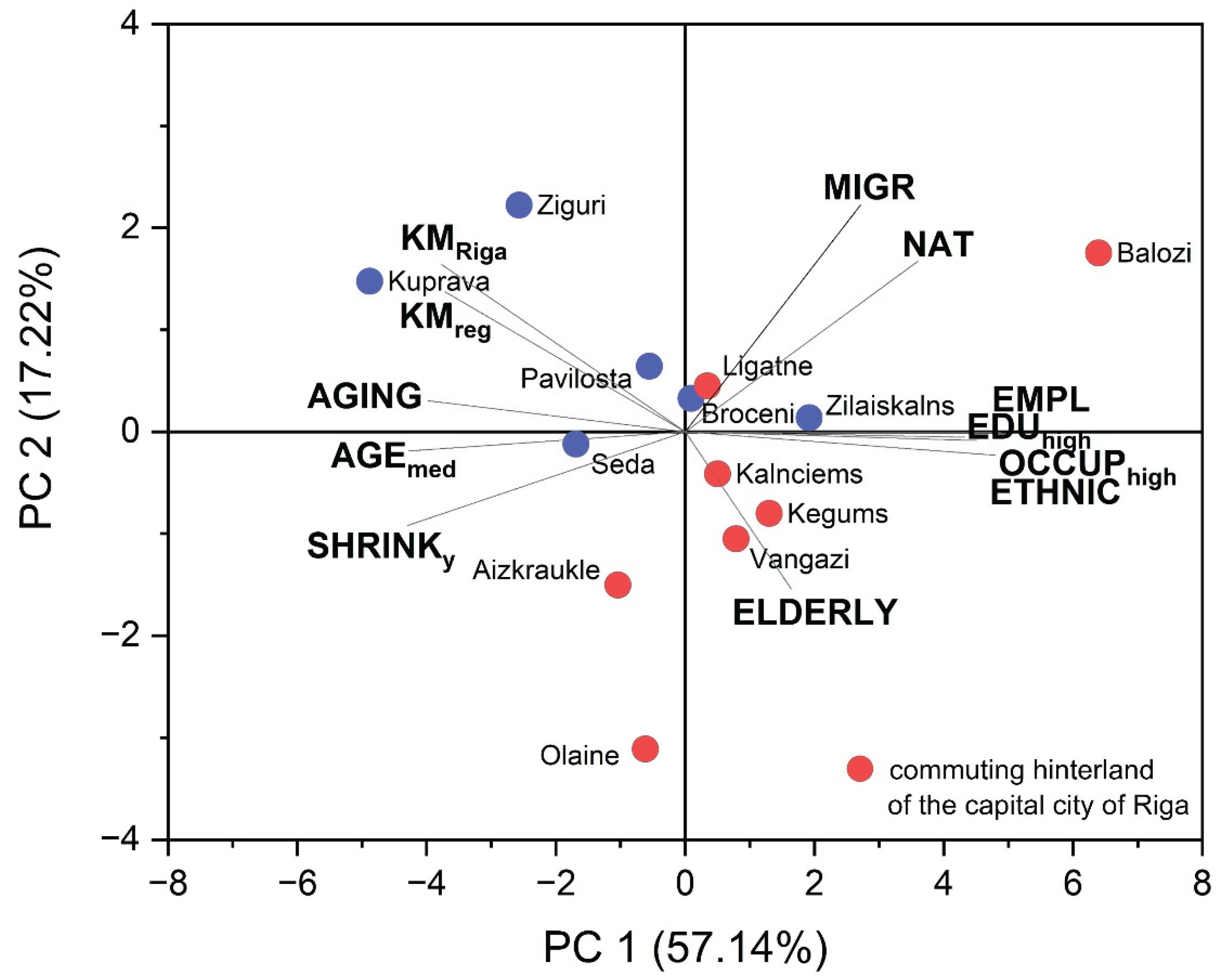 Preprints 202173 g002