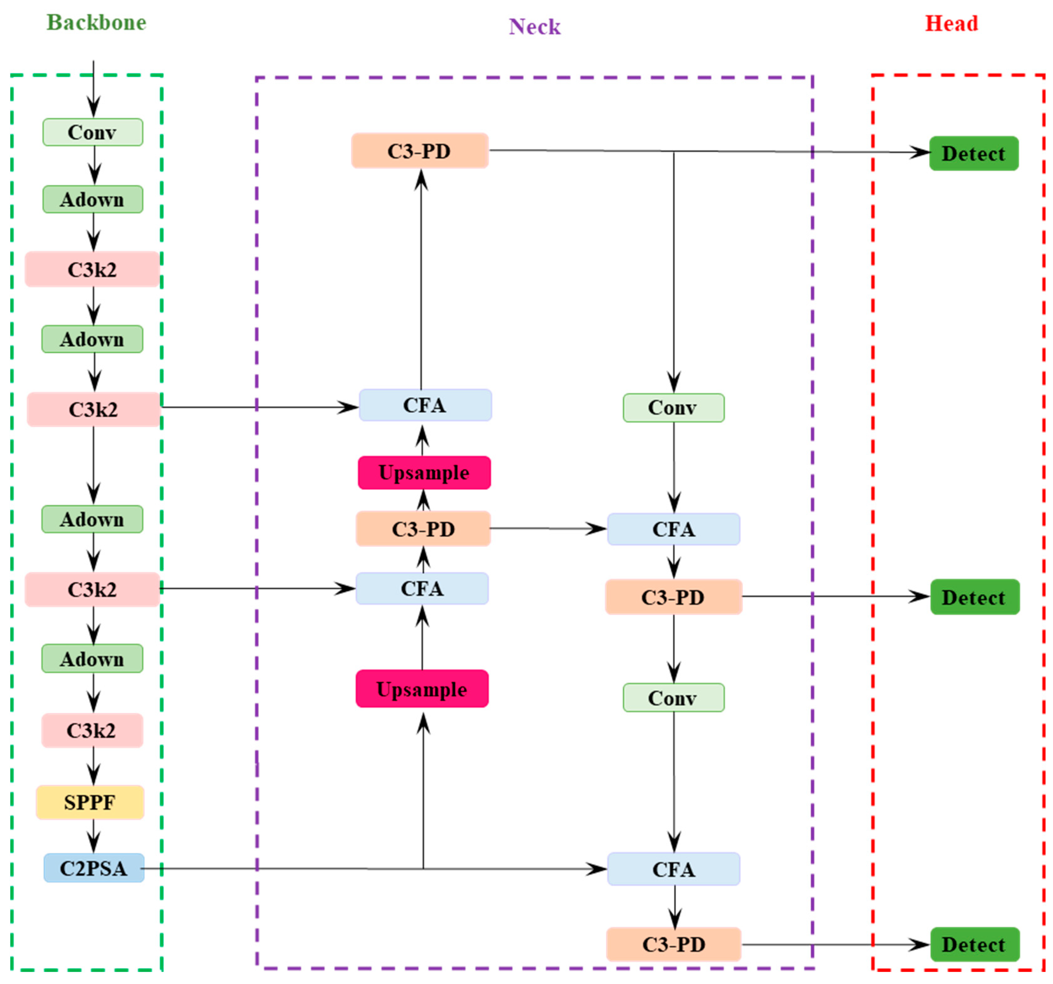 Preprints 221847 g003