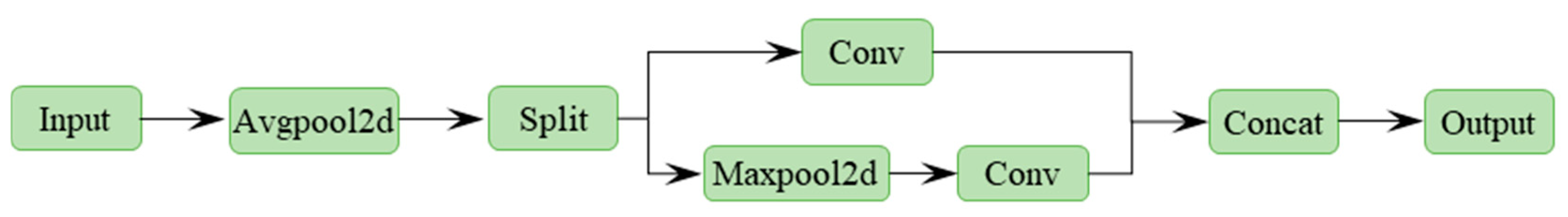 Preprints 221847 g004