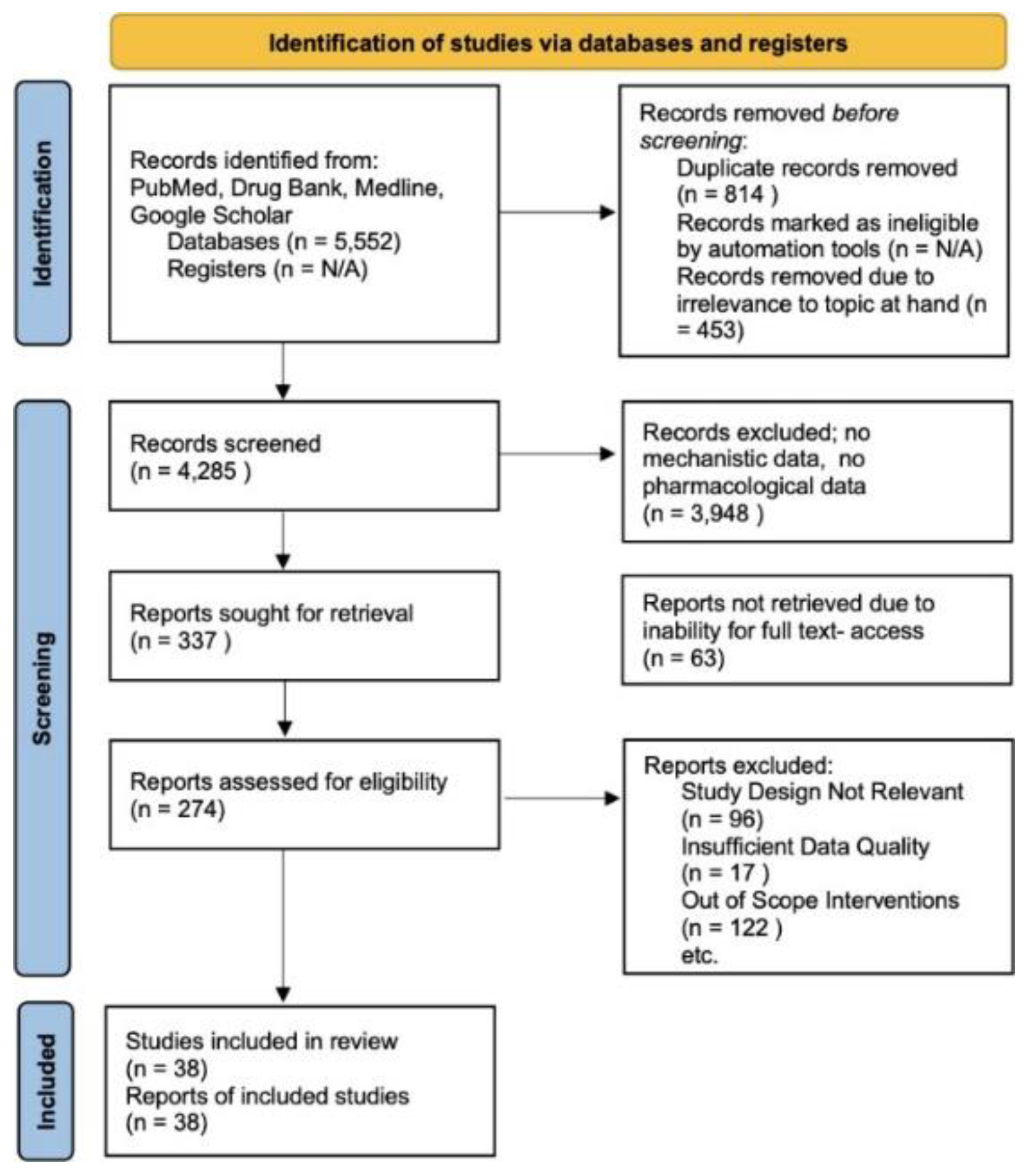 Preprints 103370 g003
