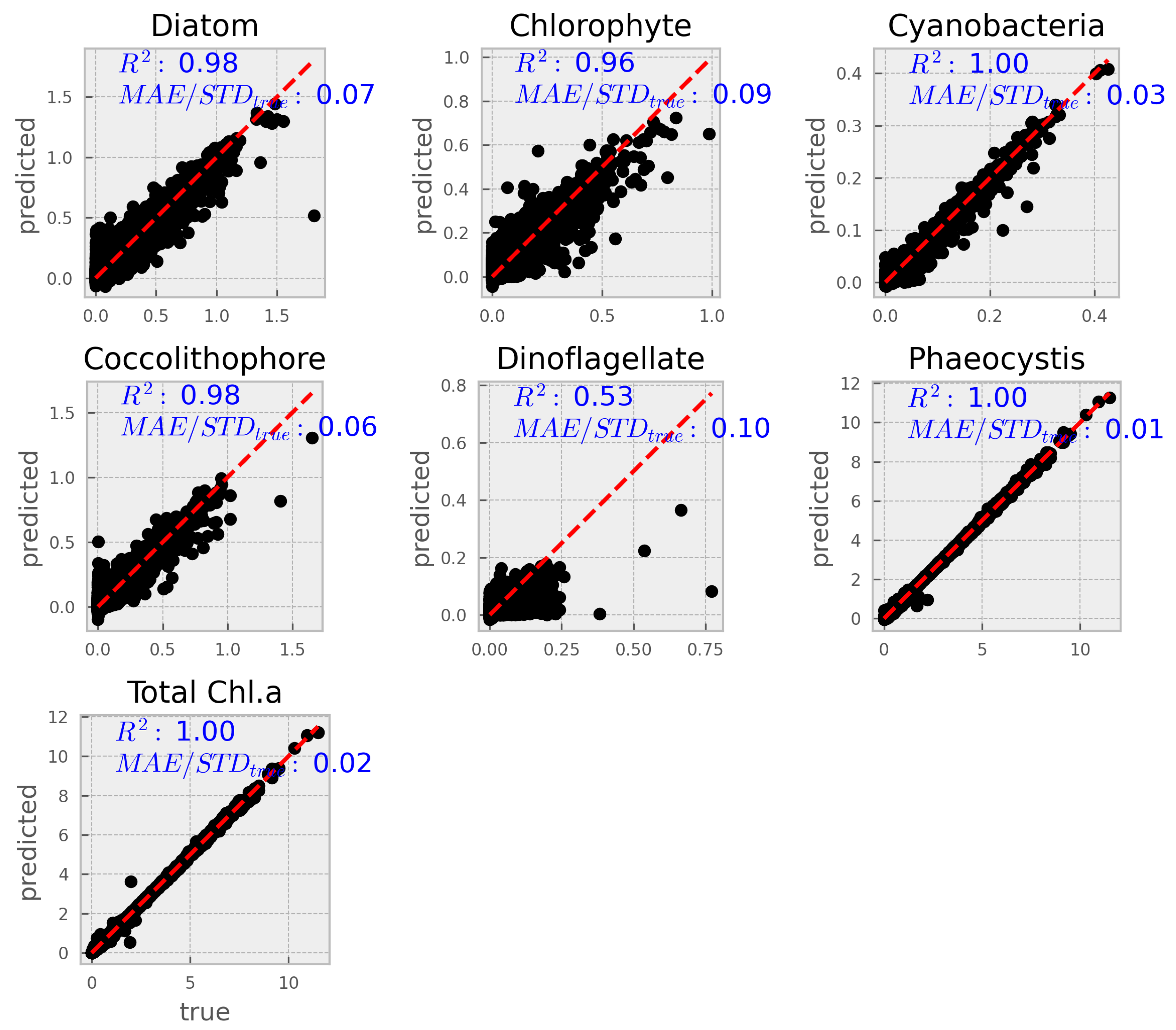 Preprints 170887 g001