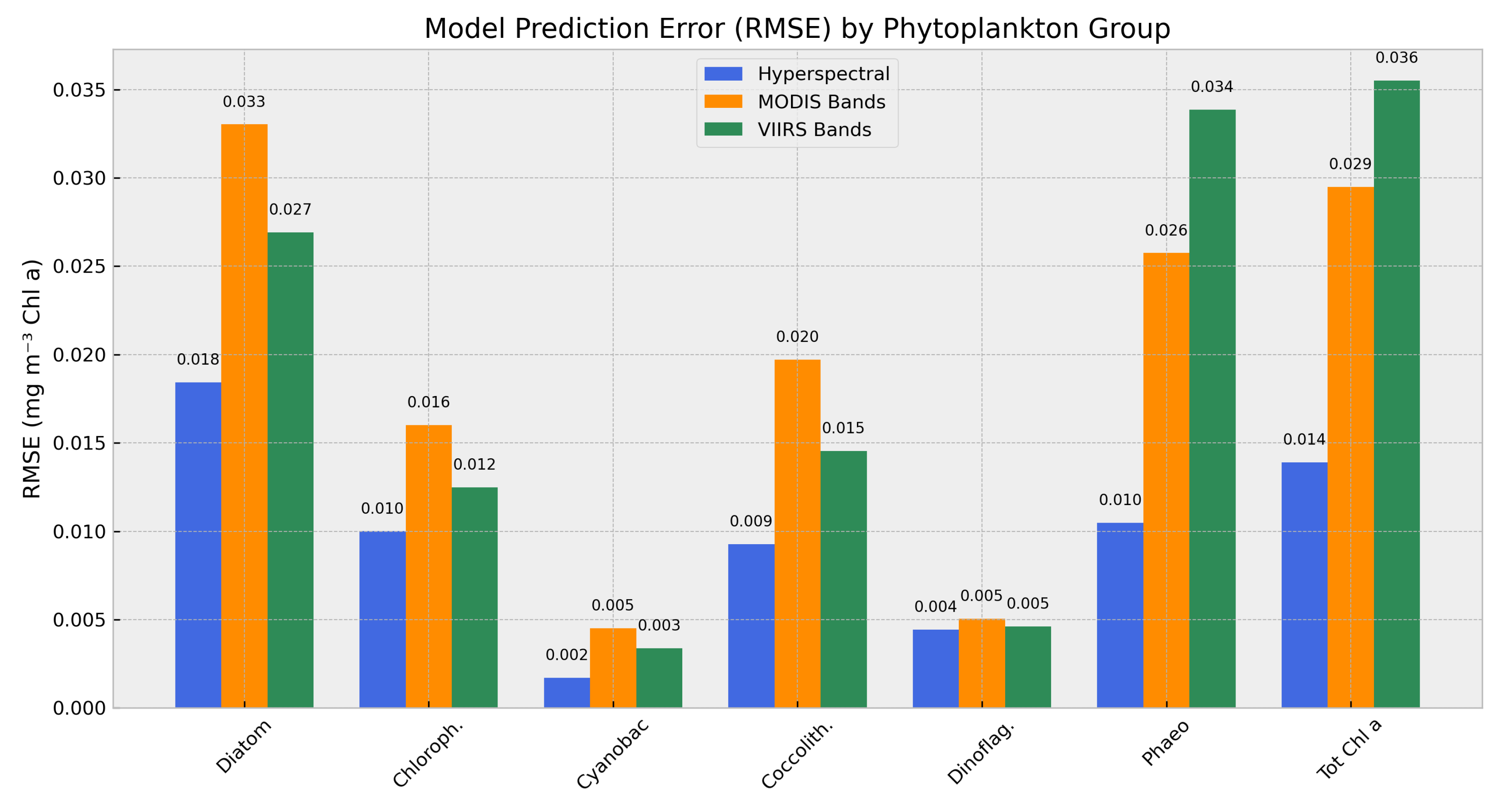 Preprints 170887 g003