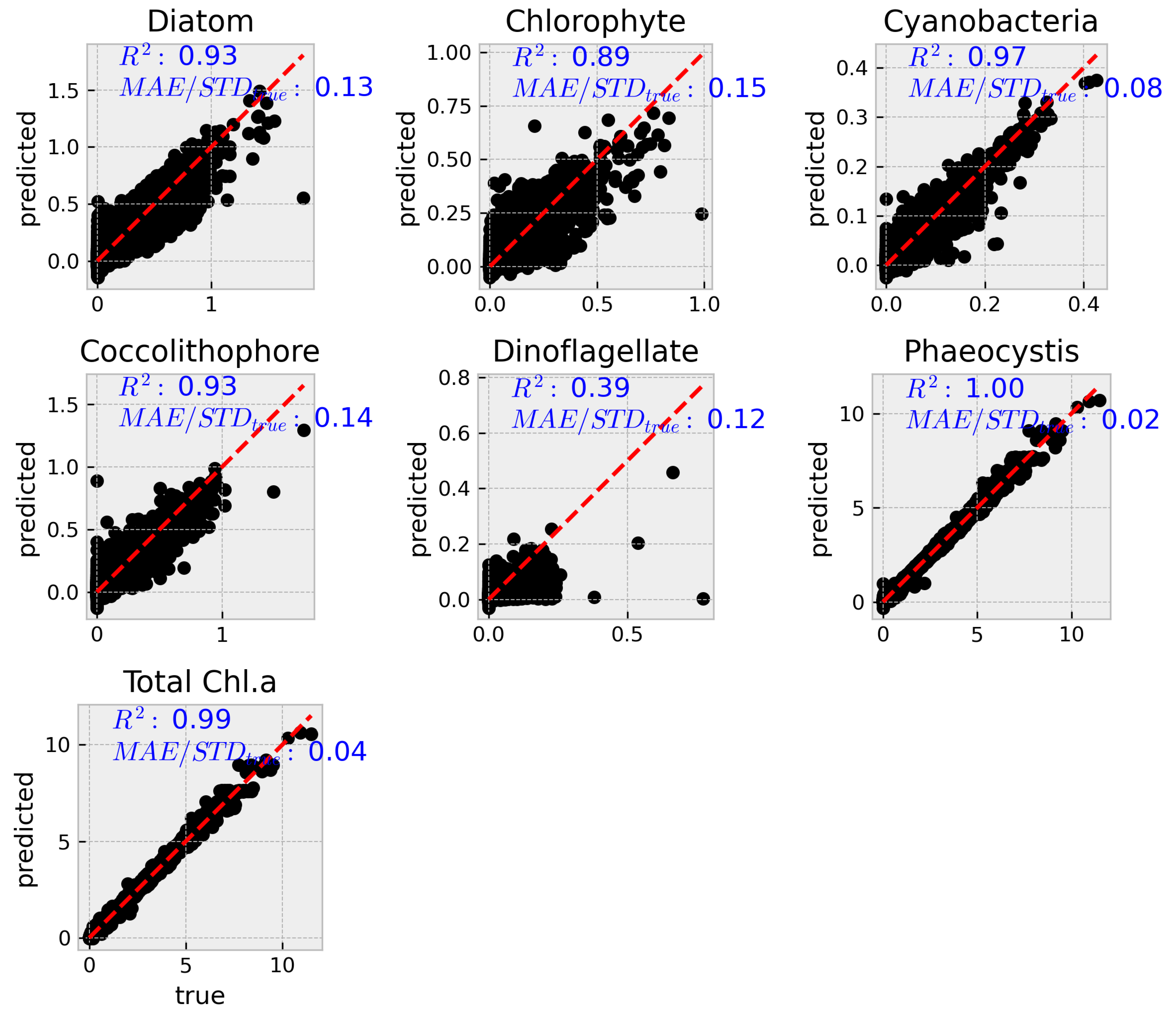 Preprints 170887 g004